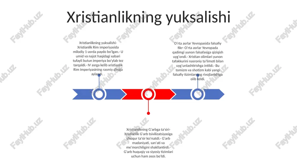 ada paydo bo'lgan. yolg'izlik va ma'naviy poklanishga intilayotgan asketlar cho'l va alohida hududlarga chekinib, qat'iy qoidalar bilan boshqariladigan monastir jamoalarini tuzdilar sxolastikaning rivojlanishi sxolastika: o'rta asrlardagi evropadagi falsafiy harakat islom va yahudiy tafakkurining taʼsiri: sxolastikaga qadimgi yunon falsafiy asarlarining arab tiliga tarjimasi taʼsir koʻrsatgan, keyinchalik ular lotin tiliga tarjima qilingan va yevropa olimlari tomonidan oʻrganilgan. teologik yo'nalish: sxolastika xristian ta'limotlarini o'rganish va himoya qilish uchun falsafiy usullardan foydalangan holda e'tiqod va aqlni uyg'unlashtirishga harakat qildi. sankt anselmning asarlari sankt-anselmning ontologik argumenti: maksimal darajada mukammal mavjudot kontseptsiyasiga asoslangan xudoning mavjudligi haqidagi yangi falsafiy dalil. proslogion va cur deus homo: xudoning tabiatini, imon va aql o'rtasidagi munosabatni va masihning mujassamlanishini o'rganuvchi ikkita ta'sirli asar. monologiya: mantiq va aqldan foydalangan holda xudoning mavjudligi, sifatlari va tabiati haqida tuzilgan falsafiy meditatsiya. piter abelardning ratsionalizmi moddiy da'volar: - abelardning ratsionalizmi diniy haqiqatlar uchun oqilona dalillarni izlab, an'anaviy hokimiyatni tanqid qildi. tarixiy kontekst:- o'rta asrlardagi yevropa …