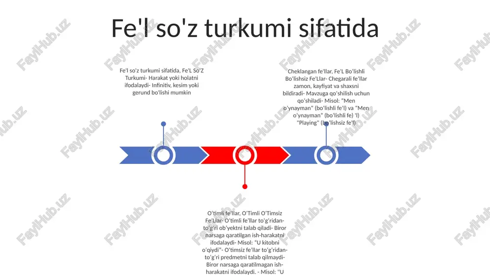 ilmaydi. misollar: yurmoq (yurish), uxlamoq (uxlash). “to be” iborali fe’llar (feʻl soʻz turkumi sifatida boʻlishli boʻlishsiz feʻllar) “to be” soʻz birikmasi bilan qoʻllanganda feʼl sifatdosh vazifasini bajaradi. misollar: chiroyli boʻlish (go'zal boʻlish), baquvvat boʻlmoq (kuchli boʻlmoq). o‘timsiz fe’llar o‘timsiz fe’llar (bo‘lishli fe’l so‘zi)- to‘g‘ridan-to‘g‘ri predmetga qaratilmagan harakat yoki holatni bildiradi.- misollar: yugurish, uxlash, kulish. o'timli ham, o'timsiz ham bo'lishi mumkin bo'lgan fe'llar (o'timli-o'timsiz fe'llar)- kontekstga qarab o'timli (to'g'ridan-to'g'ri ob'ektga yo'naltirilgan) yoki o'timsiz fe'llar vazifasini bajara oladi.- misollar: ko'rish (ko'rish/) tomosha qilish), o' '(o'zgartirish/o'zgartirish). o'timli fe'llar (o'timli fe'l so'zi)- to'g'ridan-to'g'ri ob'ektga qaratilgan ish-harakatni bildiradi.- misollar: tartib (yozmoq), aytish), topish (topmoq). ikki predmetli fe'llar ikki ob'ektli fe'llar - ularning ma'nosini to'ldirish uchun ikkita ob'ektni talab qiling.- misol: "ber" (men unga kitob beraman.) fe'l soʻz turkumi sifatida- fe'llar harakat, hodisa yoki mavjudlik holatlarini tasvirlaydi.- o'timli (ob'ektni talab qiladigan) yoki o'timsiz (ob'ektni talab qilmaydigan) bo'lishi mumkin. oʻtimli oʻtimsiz fe'llar- oʻtimli fe'llar (oʻtimli feʼllar): ularning …