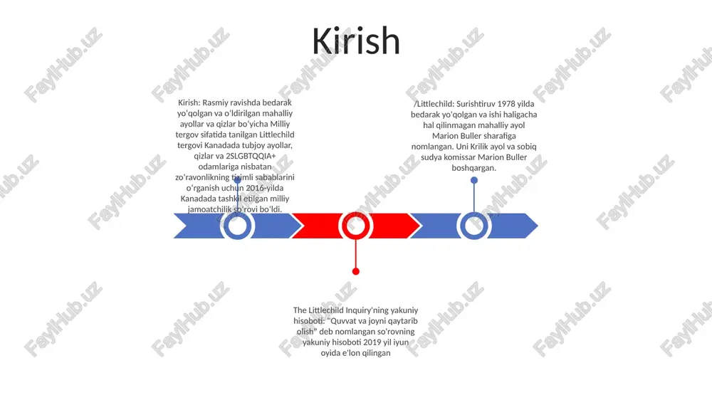 yicha tribunaliga topshirildi huquqiy baza huquqiy asos: littlechild so'rovi kanadadagi hindiston turar-joy maktablari tizimini tekshirish uchun hindiston turar-joy maktablari to'g'risidagi bitim (irssa) asosida tashkil etilgan. tekshiruv maktablarning mahalliy xalqlarga ta'sirini o'rganish va yarashuv bo'yicha tavsiyalar berish uchun topshirildi. littlechild: myurrey sinclair littlechild tergov komissari etib tayinlandi. sinkler mahalliy huquqshunos va sudya bo'lib, u o'z faoliyatini tubjoy xalqlar huquqlarini himoya qilishga bag'ishlagan. u manitoba apellyatsiya sudi sudyasi va kanada haqiqat va yarashuv komissiyasining bosh sudyasi sifatida ishlagan. tavsiyalar: littlechild inquiry ta'lim, sog'liqni saqlash, bolalar farovonligi va iqtisodiy rivojlanish kabi keng ko'lamli masalalarni qamrab oluvchi 94 ta tavsiyani berdi ish faktlari voqea faktlari, littlechild birinchi millatlar tashkilotining farzandi bo'lgan da'vogar kanada hukumatiga bolalarni kamsitish tizimi natijasida etkazilgan zararni qoplash bo'yicha sudga da'vo qo'zg'atdi. hukumat bolalarni himoya qilish tizimi kamsituvchi ekanligini va buning natijasida da'vogar zarar ko'rganini tan oldi. komissiya xulosalari bolalar farovonligini ta'minlash tizimi: komissiya tizimni yetarlicha moliyalashtirilmagan, kadrlar bilan ta'minlanmagan va …