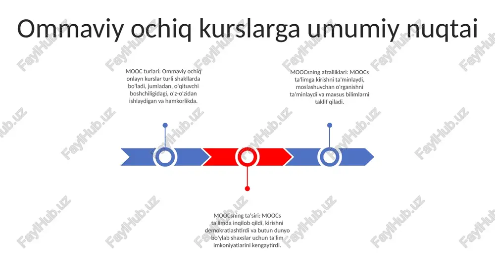 keng qamrovli bozor, turli sohalardagi ekspert oʻqituvchilardan pullik va bepul darslarning keng tanlovini oʻz ichiga oladi. kursni tanlash va ro'yxatga olish onlayn kurslar katalogi: dunyo boʻylab eng yaxshi universitet va tashkilotlarning minglab kurslariga kiring. kurslarni qidirish filtrlari: ehtiyojlaringiz uchun mukammal kurslarni topish uchun qidiruvni mavzu, daraja, til va davomiylik boʻyicha qisqartiring. ro'yxatdan o'tish jarayoni: bir necha marta bosish bilan muammosiz ro'yxatdan o'ting va kurs materiallari va yordamiga darhol kirish huquqiga ega bo'ling. poc bilan bog'liq xarajatlar va to'lovlar kurs to'lovlari: platforma, o'qituvchi va kurs mazmuniga qarab keng tarqalgan. ba'zi kurslar bepul taqdim etiladi, boshqalari esa bir necha dollardan minglab dollargacha bo'lishi mumkin. qo'shimcha xarajatlar: kurs to'lovlaridan tashqari, o'quvchilar darsliklar, dasturiy ta'minot yoki sertifikat imtihonlari kabi qo'shimcha xarajatlarga duch kelishlari mumkin. vaqt sarmoyasi: poclar odatda sezilarli vaqt majburiyatini talab qiladi, ba'zi kurslar bir necha hafta yoki hatto oy davom etadi. o'quvchilar ro'yxatdan o'tishdan oldin talab qilinadigan vaqtni bilishlari kerak. bepul yoki …