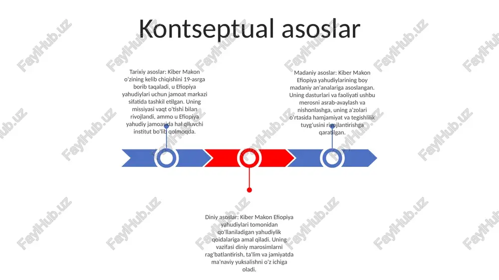 ashuvi: kiber makon tadqiqotni loyihalash, o'tkazish yoki talqin qilishga ta'sir qilishi mumkin bo'lgan har qanday mumkin bo'lgan manfaatlar to'qnashuvini oshkor qilishi kerak. bu tadqiqot jarayonining yaxlitligi va ob'ektivligini ta'minlashga yordam beradi. axborotlangan rozilik: kiber makon tadqiqot o'tkazishdan oldin qonuniy ravishda ishtirokchilardan xabardor roziligini olishga majburdir. bu ishtirokchilarga ishtirok etishning xavflari, foydalari va potentsial oqibatlarini tushunishlarini ta'minlaydi. kelajakdagi tendentsiyalar metaverse integratsiyasi: virtual reallik garnituralari bilan jihozlangan kelajakdagi uylar aholiga tashqi dunyoni immersiv simulyatsiya qilish yoki yashash joylarini tark etmasdan uzoq joylarga sayohat qilish imkonini beradi. sun'iy intellekt asosida ishlaydigan avtomatlashtirish: uylar tobora avtomatlashtiriladi, sun'iy intellektga asoslangan qurilmalar uy xavfsizligi, yorug'lik va haroratni nazorat qilish kabi vazifalarni boshqarib, qulaylik va samaradorlikni ta'minlaydi. shaxsiylashtirish va moslashtirish: uylar o'z aholisining o'ziga xos afzalliklari va turmush tarziga juda moslashadi, modulli mebellar, moslashtirilgan yorug'lik sxemalari va moslashtirilgan ko'ngilochar tizimlar chinakam moslashtirilgan yashash tajribasini yaratadi. e'tiboringiz uchun rahmat @taqdimot_robot image11.jpg image2.jpg /docprops/thumbnail.jpeg