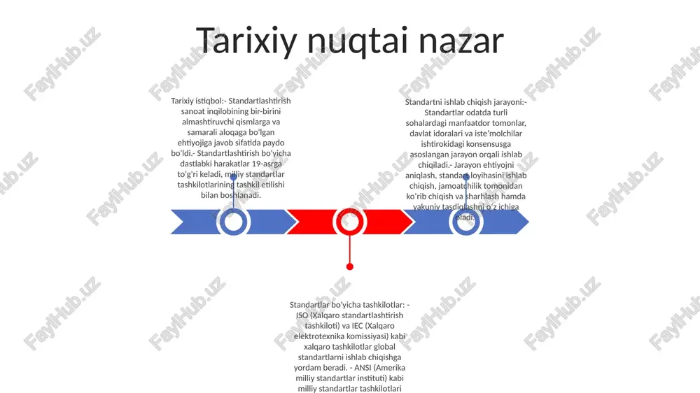 sh uchun ishchi guruh tuziladi.- guruh standartni muhokama qilish va loyihalash uchun muntazam yig'iladi.- standart loyihasi sdo va manfaatdor tomonlar tomonidan ko'rib chiqiladi. 3-bosqich: tasdiqlash bosqichi- standartning yakuniy loyihasi tasdiqlash uchun sdoga taqdim etiladi.- sdo standartni ko'rib chiqadi va uni tasdiqlash uchun ovoz beradi.- agar tasdiqlansa, standart nashr etiladi va foydalanishga taqdim etiladi. 1-qadam: taklif bosqichi - yangi yoki qayta ko'rib chiqilgan standartga bo'lgan ehtiyojni ko'rsatuvchi rasmiy taklif taqdim etiladi.- taklif standartlarni ishlab chiqish tashkiloti (sdo) tomonidan ko'rib chiqiladi. konsensus qurish konsensusga erishish: - taklif etilayotgan harakat yoki qaror bo'yicha manfaatdor tomonlar o'rtasida keng kelishuvga erishish jarayoni. - ochiq va hurmatli muloqot, muzokaralar va murosaga kelishni o'z ichiga oladi. standartlarni ishlab chiqish jarayoni:- standartlarni yaratish, ko'rib chiqish, tasdiqlash va qo'llab-quvvatlash uchun qo'llaniladigan rasmiylashtirilgan qadamlar va protseduralar to'plami.- odatda bir nechta manfaatdor tomonlar, jumladan, sanoat mutaxassislari, iste'molchilar va tartibga soluvchilarning ma'lumotlarini o'z ichiga oladi. manfaatdor tomonlarni jalb qilishning ahamiyati:- qaror qabul …