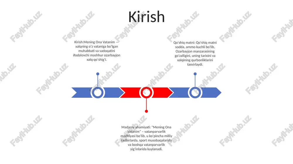 qidan mustaqillikka erishganidan so‘ng, o‘zbekistonning rasmiy madhiyasi sifatida qabul qilingani bilan juda katta tarixiy ahamiyatga ega. geografik mo''jizalar geografik xilma-xillik: mening ona vatanim ko'p sonli geografik mo''jizalarni o'z ichiga oladi, baland tog'lar va keng cho'llardan tortib, yam-yashil vodiylar va yorqin daryolargacha. tabiat go‘zalligi: film o‘zbekistonning tabiat manzaralarining hayratlanarli go‘zalligini namoyish etadi, gullab-yashnagan ko‘knorilarning jonli ranglarini, sho‘rzorlarning yorqin nurini va qadimiy ko‘llarning sokin suvlarini aks ettiradi. madaniy ahamiyati: oʻzbekistonda geografik xususiyatlar muhim madaniy ahamiyatga ega. tog‘lar tabarruk maskan sifatida e’zozlanadi, cho‘l va dashtlar xalq tarixi va an’analarini shakllantirishda muhim rol o‘ynagan. etnik xilma-xillik qo'shimcha: "mening ona vatanim" ozarbayjonning boy etnik xilma-xilligini nishonlaydi, unda turli millatdagi aktyorlar ishtirok etadi. madaniy meros: film turli etnik guruhlarning anʼanaviy urf-odatlari, musiqa va raqslarini namoyish etib, ozarbayjon madaniyatining jonli gobelenini taʼkidlaydi. tarbiyaviy ahamiyatga ega: “mening ona vatanim” ozarbayjonning turli etnik tarkibini qadrlash va tushunishni tarbiyalovchi ta’lim vositasi bo‘lib xizmat qiladi. iqtisodiy profil turizm: mening ona vatanim …