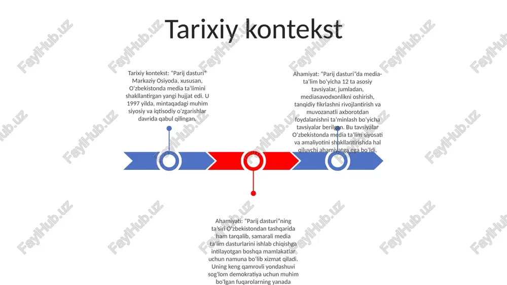 ahlil qilish, dalillarni baholash va asosli qarorlar qabul qilish qobiliyatini beradi. ushbu tanqidiy fikrlash tizimi ularga media landshaftidagi murakkab muammolarni hal qilishga imkon beradi. raqamli savodxonlik: tavsiyalar raqamli asrda raqamli savodxonlikning muhimligini tan oladi muloqot ko'nikmalari: tavsiyalar talabalarning muloqot qobiliyatlarini rivojlantirish, ularni og'zaki va og'zaki bo'lmagan ifodalarda kuchaytirish, turli sharoitlarda ularning ishonchi va samaradorligini oshirish muhimligini ta'kidlaydi. media ta'limining maqsadlari 1: tanqidiy fikrlash ko‘nikmalarini rivojlantirish – media ta’limi o‘quvchilarning ommaviy axborot vositalari xabarlarini tahlil qilish, sharhlash va baholash qobiliyatini rivojlantiradi, tanqidiy fikrlash va ongli qarorlar qabul qilishga yordam beradi. 2: media savodxonligini targ‘ib qilish – bu talabalarni media landshaftida harakat qilish, media tarafkashligini tushunish va ishonchli va ishonchsiz ma’lumotlarni farqlash uchun bilim va ko‘nikmalar bilan ta’minlaydi. 3: raqamli fuqarolikni oshirish - media ta'limi media-texnologiyalardan, jumladan, ijtimoiy media va internetdan mas'uliyatli foydalanishni, axloqiy muloqotni va onlayn xavflar va maxfiylik muammolaridan xabardorlikni targ'ib qiladi. media savodxonligining ahamiyati 1: tanqidiy fikrlashmedia savodxonligi odamlarga …