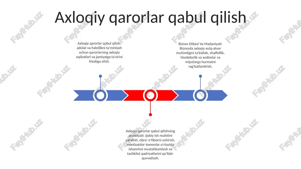 ilan olib borishda tashkiliy va individual xatti-harakatlarni boshqaradigan tamoyillar va standartlar to'plami. bunga yaxshi korporativ boshqaruv, jumladan, hisobdorlik, shaffoflik va adolat kiradi. axloqiy marketing va reklama axloqiy marketing va reklama: - mijozlar bilan ishonchni mustahkamlash va ijobiy obro'ni saqlab qolish uchun halollik, adolatlilik va shaffoflik tamoyillariga amal qiladi. biznes etikasi va madaniyati:- ijtimoiy mas'uliyat, barqarorlik va xodimlar, mijozlar va jamiyat farovonligiga e'tibor qaratgan holda biznes amaliyotiga axloqiy tamoyillarni qo'llashni o'z ichiga oladi. ethical marketing and advertising ve biznes etikasi va madaniyati:- ikkalasi ham shaffoflik va hisobdorlikning muhimligini tan oladi, marketing va reklama amaliyotlari kompaniya qadriyatlari va jamiyat talablariga mos kelishini ta'minlaydi. axloqiy moliya va buxgalteriya hisobi axloqiy moliya: investitsiyalarning axloqiy tamoyillarga mos kelishini ta'minlaydigan ekologik, ijtimoiy va boshqaruv (esg) omillarini hisobga oladigan mas'uliyatli moliyaviy amaliyotlarni targ'ib qiladi. axloqiy hisob: oshkoralik, aniqlik va adolatni birinchi o'ringa qo'yadigan buxgalteriya hisobi tamoyillariga amal qiladi. bu moliyaviy hisobotlarni manipulyatsiya yoki tarafkashlikdan xoli ishonchli ma'lumot …