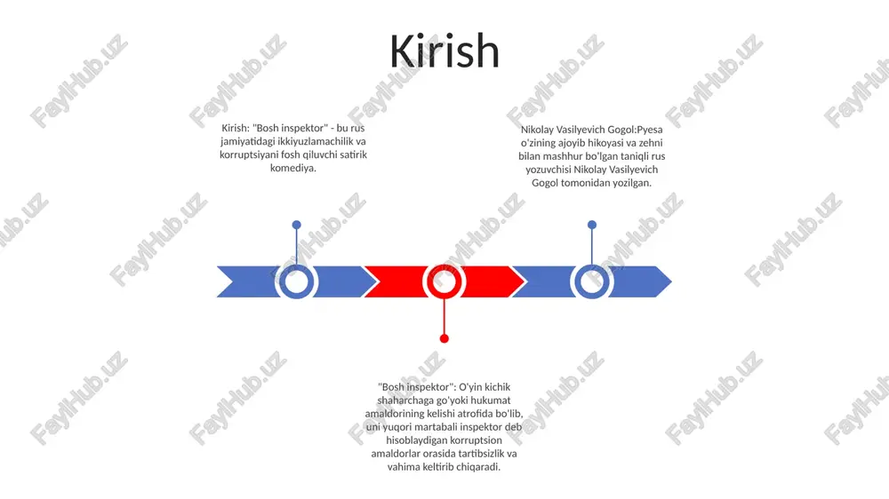 hko‘zligi, xudbinligi va ikkiyuzlamachiligi fosh etilib, ayni paytda ularning noto‘g‘ri boshqaruvidan aziyat chekayotgan oddiy shahar aholisining taqdiri yoritilgan. fars unsurlari: o'yin o'zining komediya effektiga hissa qo'shadigan fars elementlari bilan mashhur. xlestakovning noto'g'ri identifikatsiyasidan tortib, vaziyatlarning kuchayib borayotgan bema'niligigacha, gogol qahramonlar va ular vakili bo'lgan jamiyatning kamchiliklarini ta'kidlash uchun hazildan foydalanadi. qisqa hikoyalar syujet: kichik bir shaharchada past martabali amaldor o‘zini yuqori martabali davlat inspektori sifatida ko‘rsatib, tartibsizlik va korruptsiyaga olib keladi. janr: komediya/satira mavzular: ijtimoiy adolatsizlik, siyosiy korruptsiya, insoniy ahmoqlik bosh inspektor: fon asar 19-asr rus jamiyatida avj olgan korruptsiya va byurokratiyani kinoya qiladi. gogolning spektakl uchun ilhomi uning o'zi soxta inspektor qurboni bo'lgan aleksandr pushkindan eshitgan hikoyasidan olingan. “bosh inspektor”ning asl spektaklida rus amaldorlarining nomaqbul tasviri tufayli bahs-munozaralarga uchragan. bosh inspektor: belgilar boshqalar:- osip: xlestakovning xizmatkori, ayyor va topqir dehqon.- ivan xlestakov: bosh inspektor, yosh, beparvo va pulsiz hukumat kotibi.- pyotr dobchinskiy: boy yer egasi, bobchinskiyning yordamchisi. shahar amaldorlari:- …