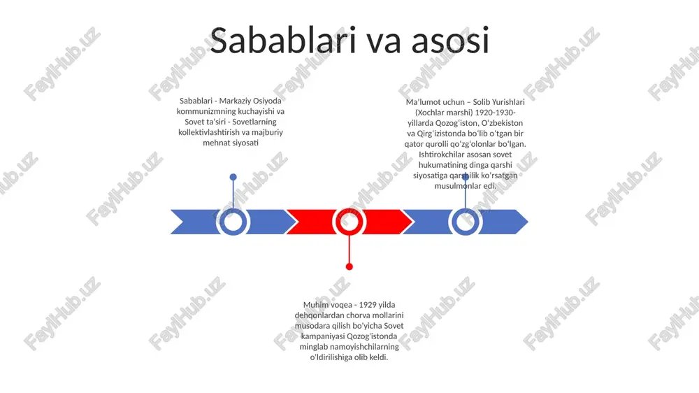 tirib chiqardi, ular g'arbliklarning vizantiya hududini egallashni xohlashlarida gumon qilishdi. sababi: ikkinchi salib yurishi sharqdagi salibchilar davlati boʻlgan edessa grafligining mosul saljuqiy hukmdori zengi qoʻshinlari qoʻliga tushishiga javoban boshlandi. uchinchi salib yurishi the third crusade (salib yurishlari) maqsad: 1187 yilda quddus qulagandan keyin muqaddas erni qaytarib olish ishtirokchilar: muqaddas rim imperiyasi imperatori fridrix i (barbarossa), fransiya qiroli filipp ii va angliya qiroli richard i (arslon yurak) to'rtinchi salib yurishi maqsad: quddus va muqaddas yerni musulmonlar nazoratidan qaytarib olish. asosiy voqealar:- zara qamali (1202): salibchilar salib yurishini nasroniylarning zara shahriga hujum qilish uchun yoʻnaltirishdi.- konstantinopol qamali (1204): salibchilar vizantiya poytaxtini talon-taroj qilishdi va lotin imperiyasini barpo etishdi. natija:- vizantiya imperiyasini zaiflashtirdi va uning yakuniy qulashiga hissa qo'shdi.- quddusni qayta bosib olishdek asl maqsadiga erisha olmadi. albigens salib yurishi kelib chiqishi: albigens salib yurishi (1209-1229) frantsiya janubidagi katolik bid'atini bostirish uchun katolik cherkovi tomonidan boshlangan kampaniya edi. ishtirokchilar: rim papasi innokent iii …