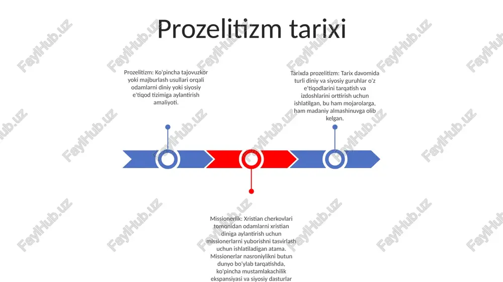 shug'ullanadilar. mahalliy urf-odatlarni hurmat qilish. huquqiy masalalar:- diniy prozelitizm va missiya faoliyati, ayniqsa, voyaga etmaganlar yoki zaif shaxslarni jalb qilganda, huquqiy muammolarni keltirib chiqarishi mumkin.- hukumatlar o'z fuqarolarining huquqlari va xavfsizligini himoya qilish uchun bunday faoliyatni tartibga solish yoki cheklash uchun qonunlar qo'llashi mumkin. zamonaviy istiqbollar prozelitizm bo'yicha bibliya nuqtai nazari: zamonaviy olimlar prozelitizmning bibliya asoslarini shubha ostiga qo'yishdi va bu xristian an'analariga qaraganda qadimgi butparastlik amaliyotlari bilan chambarchas bog'liqligini ta'kidlaydilar missiyaning madaniy va antropologik nuqtai nazari: madaniy antropologlar missiyaning g'arblashgan tushunchasini tanqid qilib, u ko'pincha xushxabar tarqatilayotgan odamlarning madaniy konteksti va agentligini e'tiborsiz qoldirishini ta'kidlaydilar. ular nasroniy bo'lmagan jamiyatning istiqbollari va e'tiqodlarini qadrlaydigan missiyaga yanada hurmatli va hamkorlikda yondashishga chaqiradilar. missiyaga postmodern nuqtai nazarlar: postmodern ilohiyotshunoslar missiyaning an'anaviy kontseptsiyasiga yuqoridan pastga, chiziqli konvertatsiya jarayoni sifatida qarshi chiqdilar. buning o'rniga ular dialog, o'zaro o'rganish va diniy tajribalarning ko'pligini tan olish muhimligini ta'kidlaydilar e'tiboringiz uchun rahmat @taqdimot_robot image11.jpg image2.jpg /docprops/thumbnail.jpeg