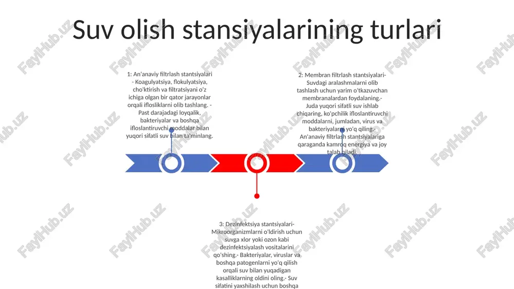sh va ta'mirlash 1: qabul qilish inshootlari suvni manbadan tashish tizimiga yo'naltirish uchun mo'ljallangan. ishonchli suv ta'minotini ta'minlash uchun ushbu inshootlarni to'g'ri ishlatish va ularga xizmat ko'rsatish juda muhimdir. 2: qabul qilish ishining asosiy jihatlari suv sathini kuzatish, qoldiqlarni skrining va oqimni tartibga solish uchun eshiklarni sozlashni o'z ichiga oladi. ta'mirlash faoliyati nasoslar, ekranlar va quvurlar kabi muhim komponentlarni tekshirish va ta'mirlashga qaratilgan. 3: qabul qilish samaradorligini oshirish va suv ta'minotidagi uzilishlarning oldini olish uchun muntazam tekshiruvlar, profilaktik xizmat ko'rsatish va o'z vaqtida ta'mirlash zarur. e'tiboringiz uchun rahmat @taqdimot_robot image11.jpg image2.jpg /docprops/thumbnail.jpeg