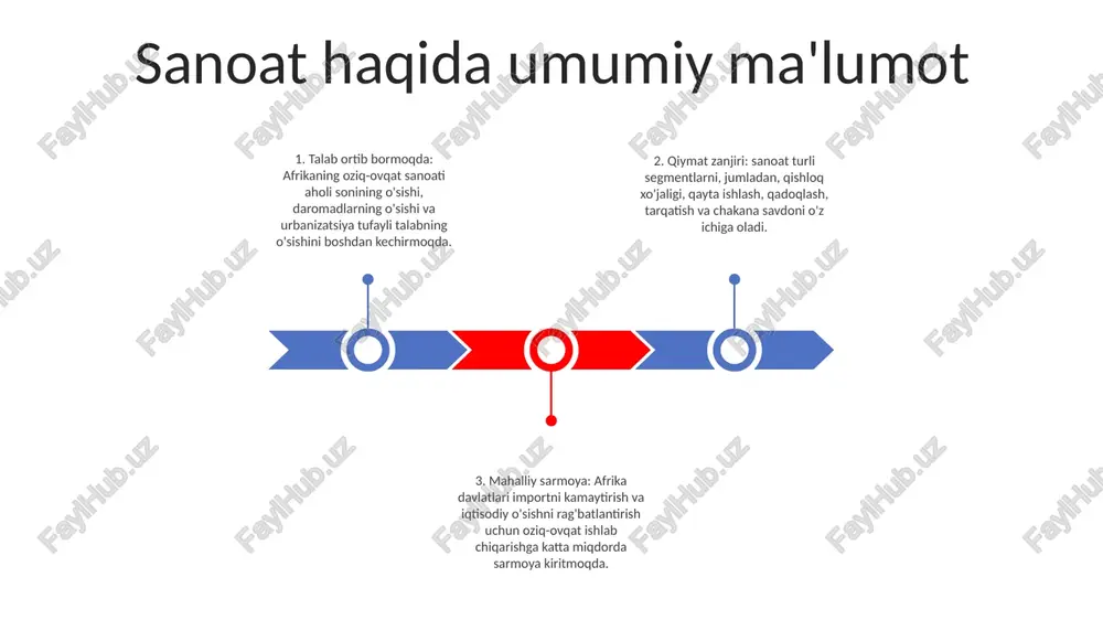 aklar va ichimliklar kompaniyasi. o'sish omillari va muammolari aholi sonining tezlashishi va urbanizatsiya: o'sib borayotgan aholi, ayniqsa shaharlarda, turmush tarzining o'zgarishi va an'anaviy pishirish usullaridan foydalanish cheklanganligi sababli qayta ishlangan oziq-ovqatlarga bo'lgan talabni kuchaytirmoqda. o'rta sinfning kengayishi: afrikada o'rta sinfning o'sishi bir martalik daromadning oshishiga olib keladi va arzon va qulay oziq-ovqat mahsulotlari bozorini yaratadi. sog'liqni saqlash ongining o'sishi: afrikalik iste'molchilar o'rtasida sog'liqni saqlash bo'yicha xabardorlikning o'sishi sog'lom oziq-ovqat variantlariga, shu jumladan muayyan parhez ehtiyojlarini qondiradigan mahsulotlarga talabni kuchaytirmoqda. mintaqaviy bozor istiqbollari bozorning asosiy omillari: aholi sonining o'sishi, urbanizatsiya va bir martalik daromad darajasi afrikada oziq-ovqat sanoatining o'sishiga turtki bo'lmoqda. bozor hajmi va prognozlari: afrika oziq-ovqat sanoati taxminan 350 milliard dollarga baholanadi va 2030 yilga kelib 1 trillion dollarga yetishi kutilmoqda, bu esa uni sezilarli o'sish bozoriga aylantiradi. qiyinchiliklar va imkoniyatlar: asosiy muammolar ishlab chiqarish darajasining pastligi, infratuzilmadagi bo'shliqlar va moliyalashtirishga cheklangan kirishni o'z ichiga oladi. biroq, qo'shimcha qiymatni qayta …