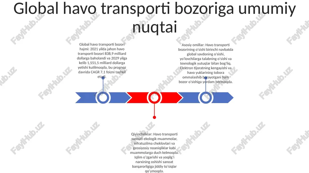 erishish uchun bioyoqilg'i, elektr samolyotlar va engil materiallar kabi yashil texnologiyalarni o'zlashtirmoqda. aeroport infratuzilmasi va imkoniyatlari havo harakatini boshqarish: xavfsiz va samarali operatsiyalarni ta'minlash, to'qnashuvlar va kechikishlarning oldini olish uchun havo harakatini muvofiqlashtiradi va boshqaradi. yerga xizmat ko'rsatish xizmatlari: aeroportlarda aviakompaniyalar va yo'lovchilarga bagajni tashish, ro'yxatdan o'tish va texnik xizmat ko'rsatish kabi xizmatlarni taqdim etadi. xavfsizlik va xavfsizlik choralari: yo'lovchilarni, xodimlarni va samolyotlarni xavfsizlik tahdidlari va favqulodda vaziyatlardan, jumladan, skrining, kuzatuv va favqulodda vaziyatlardan himoya qilish uchun amalga oshiriladi. havo harakatini boshqarish va xavfsizlik havo harakatini boshqarish tizimi: “jahon havo transporti va aeroportlari” (oʻzbekiston) havo kemalarining xavfsiz va samarali harakatlanishini taʼminlash uchun oʻz havo hududidagi havo qatnovini boshqaradi. xavfsizlik qoidalari: tashkilot aviatsiyaning barcha jabhalari, jumladan, havo kemalari ekspluatatsiyasi, texnik xizmat ko'rsatish va havo ekipajlarini tayyorlash uchun xavfsizlik qoidalari va standartlarini belgilaydi va amalga oshiradi. hamkorlikdagi yondashuv: “jahon havo transporti va aeroportlari” aviakompaniyalar, aeroportlar va boshqa manfaatdor tomonlar bilan havo harakatini …