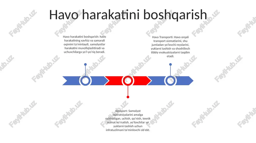 tensial tahdidlarni aniqlash uchun rentgen apparatlari va tana skanerlari kabi ilg'or texnologiyalardan foydalanadi. havo transporti- samolyotda odamlar yoki yuklar harakatlanishini o'z ichiga olgan transport turi.- yo'lovchi va yuk aviakompaniyalarini, shuningdek, xususiy aviatsiyani o'z ichiga oladi.- uzoq masofalarga samarali va qulay sayohat imkoniyatlarini taqdim etadi. aeroport- samolyot uchishi, qo'nishi va texnik xizmat ko'rsatishi mumkin bo'lgan ob'ekt.- yo'lovchilarni ro'yxatdan o'tkazish va jo'natish uchun terminallar, shuningdek, yuklarni tashish vositalarini o'z ichiga oladi.- shaharlarni bog'lash va xalqaro sayohatlarni osonlashtirishda hal qiluvchi rol o'ynaydi. aeroport infratuzilmasi jismoniy infratuzilma: uchish-qo'nish yo'laklari, terminallar, angarlar, apron maydonlari, navigatsiya vositalari va yerni qo'llab-quvvatlash uskunalari. operatsion tizimlar: havo harakatini boshqarish, bagajni qayta ishlash, xavfsizlikni tekshirish, yo'lovchilarni ro'yxatdan o'tkazish va bortga chiqish tartiblari. yordam xizmatlari: yer usti transporti, avtoturargohlar, savdo va ovqatlanish shoxobchalari va yo'lovchilar va aeroport xodimlari uchun boshqa qulayliklar. uchish-qo‘nish yo‘lagi va uchish-qo‘nish yo‘laklari uchish-qoʻnish yoʻlaklari: havo transporti aeroporti bir nechta uchish-qoʻnish yoʻlaklariga ega boʻlib, samolyotlarning qoʻnishi va uchishi …