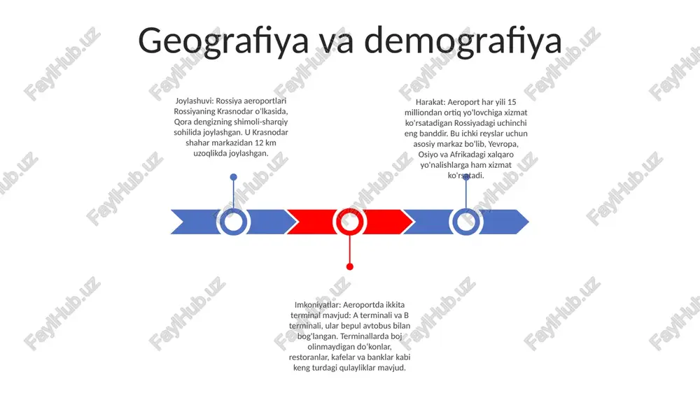 irportlari tashkil etildi.- 1999 yil: rossiya airportlari yopiq aktsiyadorlik jamiyatiga aylandi. iqtisodiy ta'sir "rossiya aeroportlar" kompaniyasi rossiyada 12 000 dan ortiq kishini ish bilan ta'minlab, to'g'ridan-to'g'ri va bilvosita bandlik imkoniyatlarini yaratishga hissa qo'shadi. 2019-yilda “rossiya aeroportlar” kompaniyasi boshqaruvidagi aeroportlarga 40 milliondan ortiq yo‘lovchi tashrif buyurdi, bu esa u faoliyat yuritayotgan hududlarda turizm va iqtisodiy faollikni rivojlantirishga xizmat qilmoqda. “rossiya aeroportlar” oʻzining infratuzilmasi va texnologiyasiga katta miqdorda sarmoya kiritib, mavjudlik va ulanish imkoniyatlarini oshirish orqali oʻzi faoliyat yuritayotgan hududlarga foyda keltirdi. xalqaro aloqalar “rossiya aeroportlar” kompaniyasi dunyoning 35 ta yetakchi aviakompaniyasi bilan hamkorlik qilib, 200 dan ortiq yoʻnalishlarga qulay ulanishlarni taʼminlaydi. kompaniya rossiyani yevropa, osiyo, yaqin sharq va shimoliy amerikaning yirik shaharlari bilan bog‘laydigan keng xalqaro yo‘nalishlar tarmog‘ini boshqaradi. skyteam bilan hamkorlik orqali rossiya aeroportlar butun dunyo bo'ylab 1000 dan ortiq yo'nalishlarga uzluksiz ulanishlarni taklif etadi. infratuzilma va texnologiya havo aloqasi: rossiya aeroportlar rossiyadagi 5 ta yirik aeroportni boshqaradi, ular mamlakat …