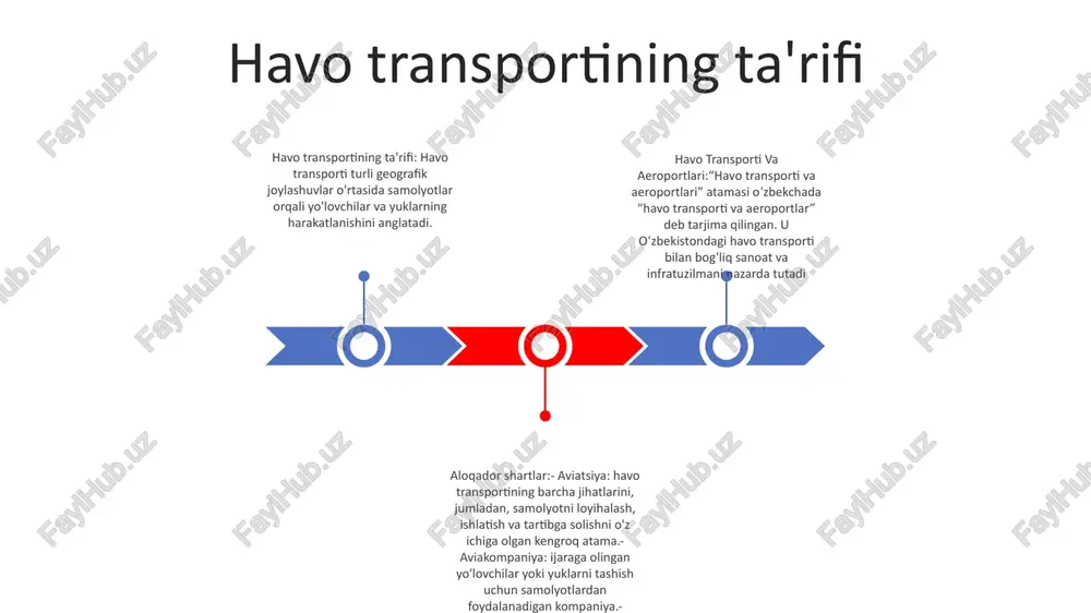 naydi. foydalanish imkoniyati va rivojlanish: havo transporti chekka hududlarga chiqish imkonini beradi, infratuzilmani yaxshilaydi va iqtisodiy rivojlanishga yordam beradi. bu jamoalarga jahon bozorlarida ishtirok etish imkonini beradi, sog'liqni saqlash va ta'lim xizmatlarini yaxshilaydi, ijtimoiy va madaniy almashinuvni rag'batlantiradi. tezlik va erishish: havo transporti uzoq masofalarga eng tez va to'g'ridan-to'g'ri tashish usulini taklif qiladi. bu tovarlar, yo'lovchilar va xizmatlarning global yo'nalishlarga tez harakatlanishini ta'minlaydi, xalqaro savdo va ulanishni osonlashtiradi. havo transportining turlari ichki transport: shaharlar va viloyatlarni bog'laydigan mamlakat chegaralarida ishlaydi. xalqaro tashish: milliy chegaralarni kesib o'tadi, yo'lovchilar va yuklarni turli mamlakatlar o'rtasida sayohat qilish imkonini beradi. ekspres tashish: vaqt talab qiladigan tovarlar va hujjatlarni tez va samarali yetkazib berishni ta'minlaydi. aeroport infratuzilmasi yo'lovchi terminali: aeroport operatsiyalarining markaziy markazi, yo'lovchilarni ro'yxatdan o'tkazish, xavfsizlikni tekshirish, samolyotga chiqish va kelish jarayonlari. havo harakatini boshqarish: samolyotning uchishi, qo'nishi va yerdagi harakatlarini boshqarish, havo bo'shlig'ida xavfsizlik va samaradorlikni ta'minlash uchun mas'ul bo'lgan muhim ob'ekt. bagajga …