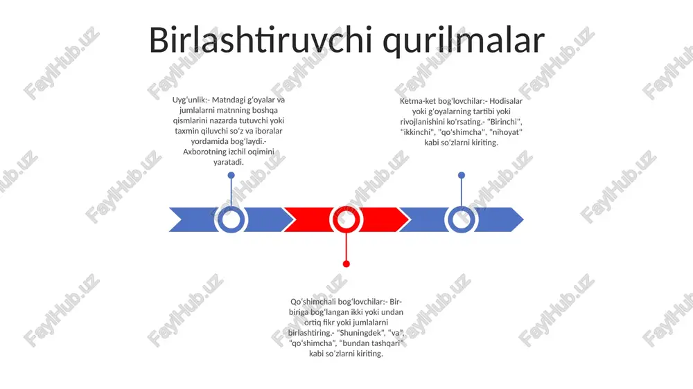 ora): “like” yoki “kabi” ishlatmasdan, bir narsani boshqa narsa sifatida taqdim etish. 3. shaxslash (tamsill): odamga xos bo‘lmagan narsa yoki g‘oyalarga insoniy fazilatlarni berish, jonli va yorqin effekt yaratish. idiomalar idiomalaridiomalar - alohida so'zlarning to'g'ridan-to'g'ri ma'nosidan farq qiladigan ko'chma ma'noga ega bo'lgan iboralar yoki iboralar. masalan, so‘zlarning lug‘aviy ma’nosi “chelak tepmoq” bo‘lsa-da, “paqirni tepmoq” idiomasi “o‘lmoq” ma’nosini bildiradi. uslubiy shakllariuslubiy shakllari - yozma yoki nutqda muayyan effekt yaratish uchun foydalaniladigan stilistik vositalar. masalan, yozuvchi o‘quvchi ongida yorqin obraz yaratish uchun bir-biriga o‘xshamaydigan ikki narsani solishtirishda metaforalardan foydalanishi mumkin. nutqning uslubiy shakllari nutqning uslubiy shakllari nutqda qo‘llaniladigan uslubiy vositalar. ushbu qurilmalar nutqni yanada ishonchli, jozibali yoki esda qolarli qilish uchun ishlatilishi mumkin. misol uchun, ma'ruzachi tinglovchilarni nutqqa jalb qilish yoki fikrni yanada kuchliroq qilish uchun ritorik savollardan foydalanishi mumkin. jargon terminologiya: "jargon"- ma'lum bir soha yoki kasbdagi odamlarning ma'lum bir guruhi tomonidan qo'llaniladigan ixtisoslashgan til.- u ko'pincha begonalar uchun tushunarsiz bo'lgan …