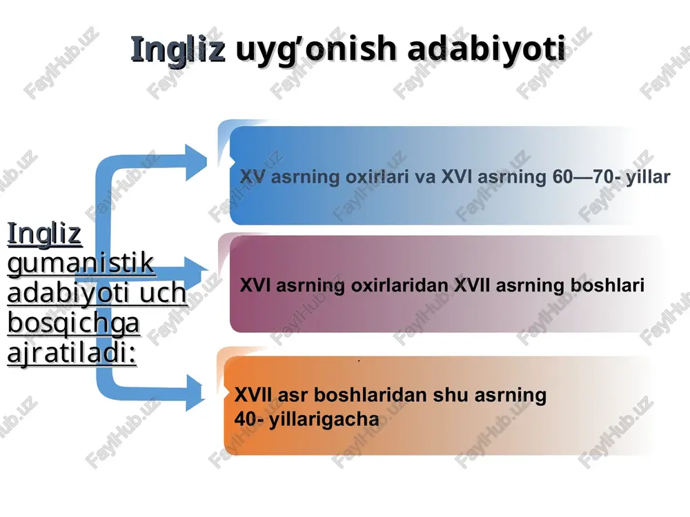 dirilgan temirni bosish, hatto qatl qilishgacha borilar edi. shekspir stratforddan qochadi va londonda panoh topadi. oradan besh yil o'tgach, uning yurtdoshi, hunarmand berbej tomonidan qurilgan london teatrida aktyor va dramaturg sifatida paydo bo'ladi. shekspir teatrdagi ishni badavlat tomoshabinlarning otlariga qo'riqchilik qilishdan boshlaydi. keyinchalik aktyorlik qiladi. so'ngra unga eski pyesalarni qayta ishlash vazifasini topshiradilar. tajriba to'plagach, mustaqil ijod bilan shug'ullana boshlaydi. 1599- yilda londondagi eng yaxshi teatr — «globus» ochiladi va shekspir uning boshqaruvchilaridan biri qilib tayinlanadi. shekspirning do'stlari ko'p edi, lekin dushmanlari ham yo'q emas edi. ko'pchilik universitet ta'limini olgan dramaturglar ichida uni ko'ra olmaydiganlar ham uchrardi. masalan, 1592- yili r. grin shekspirga pamflet yozadi va uni «mahmadona, o'zgalar patini yopishtirib olgan qarg'a», deb ataydi. shekspirning kiborlar orasida ham do'stlari bor edi. graf sautgempton uning do'sti va homiyi edi, u shekspirni kibor bilimdon yoshlar to'garagiga olib kirgan edi. bu to'garakda dramaturg robert esseks bilan tanishadi. esseks taqdiri fojiali tugaydi. u …