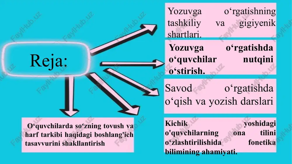 koyadan olingan gapni yozish. analitik-sintetik tovush metodi (tovush-tarkib metodi) tamoyiliga muvofiq, o‘qish va yozuv birligi saqlanadi. harflarni yozishda o‘qishga o‘rgatishdagi tarkib asos qilib olinadi, ya’ni o‘qish darsida o‘quvchilar harfni o‘zlashtiradilar, matnni o‘qiydilar, yozuv darsida esa shu harfli so‘zni yozadilar. yozuvga o‘rgatish, birinchi navbatda, grafik malaka hosil qilishdir. har bir malaka ham ta’lim berish, ko‘nikmani shakllantirish va shu asosda qator mashqlarni bajarish natijasida hosil qilinadi. grafik malaka, birinchidan, qo‘l-harakat malakasidir, bu harakat birinchi qarashda muskul kuchiga asoslanadi. ikkinchidan, yozuv jarayonida nutqning o‘zlashtirilgan birligi bo‘lgan tovush grafik belgilarga, ya’ni harfga tarjima qilinadi. savod o‘rgatish jarayonida bolalar juda sekin yozadilar. yozuv malakasi o‘qish malakasi bilan uzviy bog‘liqdir. bola yomon o‘qisa, yozuvni egallashi ham qiyin bo‘ladi, chunki bo‘g‘inlab o‘qish malakasidan so‘ng, bo‘g‘inlab yozish malakasi shakllanadi. yozish va o‘qish uchun bolaning umumiy nutqiy rivojlanishi katta ahamiyatga ega. keyinroq, bolalarda o‘z fikrini yozma ifodalash malakasi bir oz barqarorlashganda, bu malaka nutqqa, fikrni ifodalash jarayoniga ham ijobiy …
