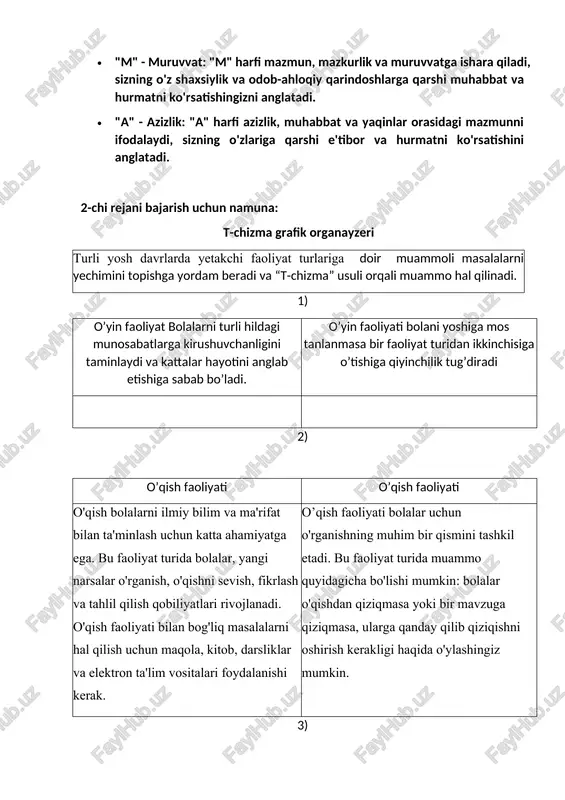 masa bir faoliyat turidan ikkinchisiga o’tishiga qiyinchilik tug’diradi 2) o’qish faoliyati o’qish faoliyati o'qish bolalarni ilmiy bilim va ma'rifat bilan ta'minlash uchun katta ahamiyatga ega. bu faoliyat turida bolalar, yangi narsalar o'rganish, o'qishni sevish, fikrlash va tahlil qilish qobiliyatlari rivojlanadi. o'qish faoliyati bilan bog'liq masalalarni hal qilish uchun maqola, kitob, darsliklar va elektron ta'lim vositalari foydalanishi kerak. o’qish faoliyati bolalar uchun o'rganishning muhim bir qismini tashkil etadi. bu faoliyat turida muammo quyidagicha bo'lishi mumkin: bolalar o'qishdan qiziqmasa yoki bir mavzuga qiziqmasa, ularga qanday qilib qiziqishni oshirish kerakligi haqida o'ylashingiz mumkin. 3) mehnat faoliyati mehnat faoliyati mehnat bolalarga mustaqil fikrlash, jismoniy rivojlanish va sabrni o'rgatadi. ular uchun sabr va mehnat, muhim qadriyatlar hisoblanadi. mehnat faoliyati orqali, bolalar kerakli amaliy mashg'ulotlarni bajargan holda, ularning o'zlashtirilganlik va o'zgartirish qobiliyatlari rivojlanadi. mehnat faoliyati bolalar uchun mas'uliyatni o'rgatadi vaularning mustahkamlikni oshiradi. bu faoliyat turida muammoat quyidagicha bo'ladi: bolalar kerakli vazifalarni bajarishda qiyinchilik yashashsa yoki faoliyatlaridan …