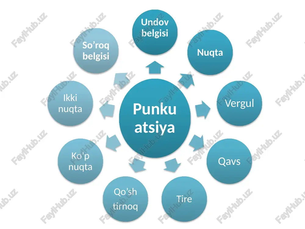 n muallif gapidan so’ng bir gap ikinchi gapdan anglashilgan ish harakatni sababini ko’rsatsa uyishiq bo’laklardan oldin kelgan umumlashtiruvchi so’zdan so’ng /docprops/thumbnail.jpeg