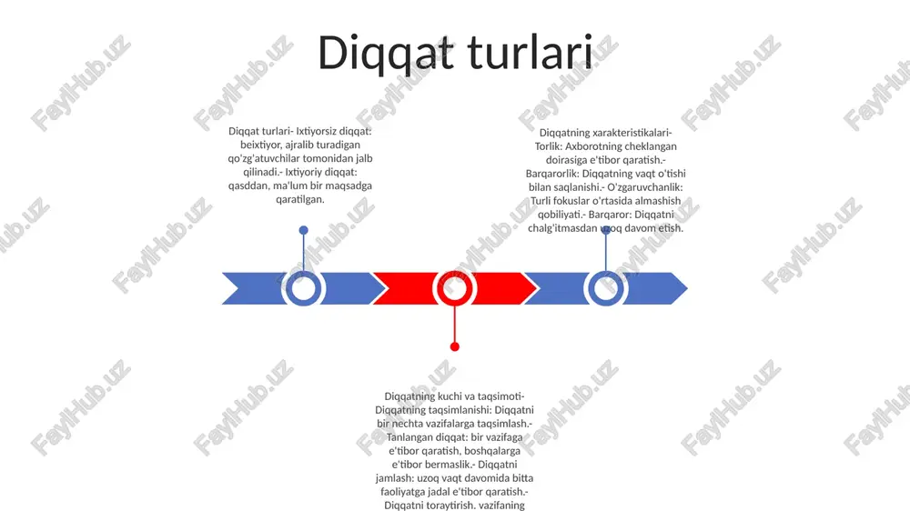arga e'tibor bermay, ma'lum stimullarga e'tibor qaratadi.- konsentratsiya: diqqatni uzoq vaqt davomida ushlab turadi.- hushyorlik: vaqt o'tishi bilan doimiy e'tibor.- diqqatning bo'linishi: bir vaqtning o'zida bir nechta ogohlantirishlarga qatnashish qobiliyati.- diqqatni o'zgartirish: harakatlanuvchi diqqatning turlari:- ixtiyorsiz diqqat: passiv diqqatni ko'zga tashlanadigan qo'zg'atuvchilarga qaratilishi.- ixtiyoriy diqqat: aniq stimullarga qaratilgan qasddan va harakatchan diqqat.- ixtiyoriy diqqat: ixtiyoriy diqqatdan keyin, diqqat yanada barqaror va kuchsiz bo'lganda paydo bo'ladi. diqqatning xossalari:- diqqatning intensivligi: diqqatning kuchi.- kengligi: bir vaqtning o`zida ishtirok etgan stimullar soni.- barqarorlik: diqqatning davomiyligi.- taqsimlanishi: diqqatning bir nechta vazifalar yoki stimullar orasida taqsimlanishi. diqqatning kuchliligi ixtiyorsiz diqqat: to'satdan shovqin yoki yorqin yorug'lik kabi tashqi ogohlantirishlar ongli ravishda harakat qilmasdan avtomatik ravishda diqqatimizni jalb qiladi. ixtiyoriy diqqat: diqqatimizni ongli ravishda aniq stimullar yoki vazifalarga yo'naltirish, bizga tegishli ma'lumotlarga e'tibor qaratish imkonini beradi. diqqatning kuchliligi: vaqt o'tishi bilan e'tiborni ushlab turish, chalg'itadigan narsalarga qarshi turish va biron bir vazifa yoki rag'batga diqqatni jamlash qobiliyatini …