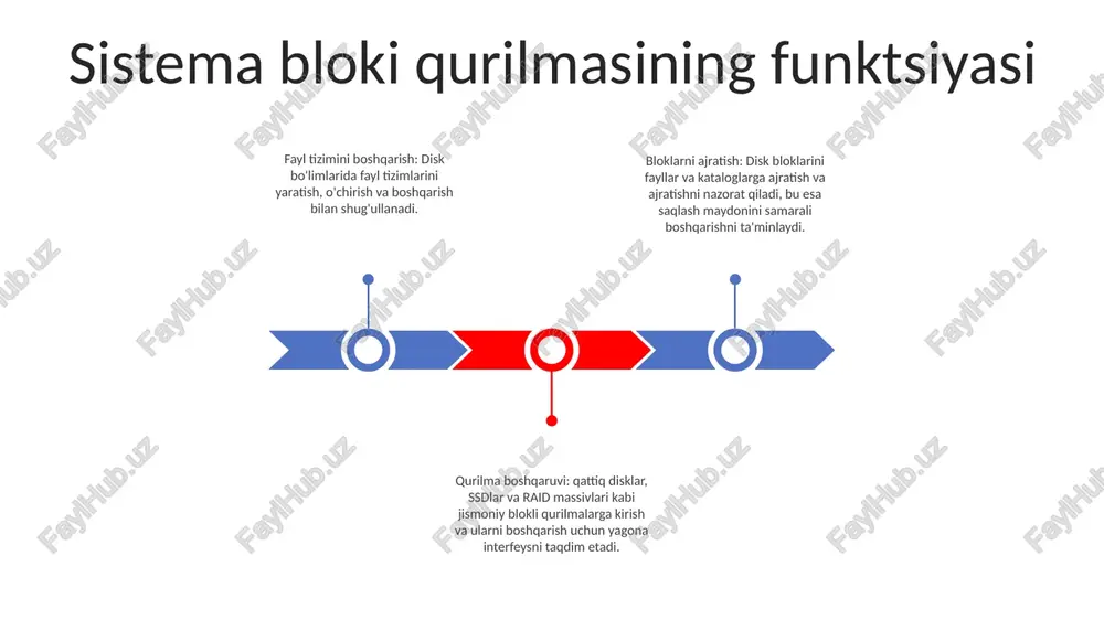 qurilma kompyuterga kabel orqali ulanadigan xotira qurilmasi. u ma'lumotlarni, ilovalarni va boshqa fayllarni saqlash uchun ishlatilishi mumkin. tashqi blokli qurilmalar odatda ish stoli kompyuterlari bilan ishlatiladi, lekin ular noutbuklar bilan ham ishlatilishi mumkin. ichki blokli qurilma ichki blokli qurilma - ma'lumotlarni qattiq o'lchamdagi bloklarda saqlaydigan kompyuter tizimidagi jismoniy xotira qurilmasi. funktsional rol - kompyuterda ma'lumotlarni saqlash va olish uchun mas'ul bo'lib, doimiy saqlash echimi sifatida xizmat qiladi. turlari - qattiq disk (hdd): ma'lumotlarni saqlash uchun aylanadigan disklar va magnit o'qish/yozish boshlaridan foydalanadi. - qattiq holatdagi disk (ssd): ma'lumotlarni saqlash uchun flesh xotiradan foydalanadi, bu hddlarga qaraganda tezroq kirish vaqtini taklif qiladi olinadigan blokli qurilma olinadigan blok qurilmasi: olinadigan blok qurilmasi kompyuterdan osongina biriktirilishi va ajratilishi mumkin bo'lgan saqlash qurilmasidir. u ko'pincha turli xil qurilmalar o'rtasida ma'lumotlarni uzatish yoki ma'lumotlarni zaxiralash uchun ishlatiladi olinadigan blokli qurilmaning vazifasi: olinadigan blokli qurilmaning asosiy vazifasi ma'lumotlarni saqlashdir. u har qanday turdagi ma'lumotlarni, jumladan, fayllar, …