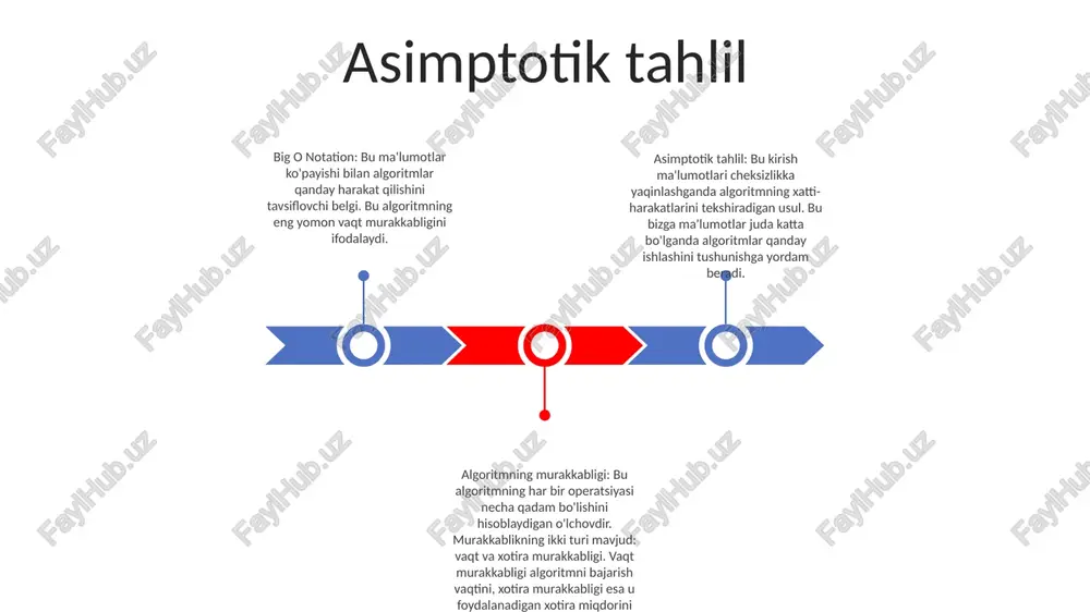 n foydalanib, biz ũ(f(n)) = ũ(n^2) va ũ(g(n)) = ũ(n) ni yozishimiz mumkin. demak, n^2 f(n) uchun pastki chegara, n esa g(n) uchun pastki chegaradir katta omega belgisi (ō):ũ(f(n)) f(n) funksiyasining o'sish tezligining pastki chegarasini ifodalaydi. bu barcha n ≥ n0 uchun f(n) ≥ c g(n) bo'ladigan musbat c doimiysi va n0 butun soni mavjudligini ko'rsatadi katta teta yozuvi big theta notation: o(f(n))algoritmning vaqt murakkabligining yuqori va pastki chegaralarini tavsiflaydi, bu erda f(n) eng yomon va eng yaxshi holat murakkabliklarini ifodalaydi. algoritmning murakkabligi: o(n) chiziqli murakkablik algoritmning ishlash vaqti kirish hajmi n ga mutanosib ravishda oshib borishini bildiradi. kirish ikki baravar ko'payganda, ish vaqti taxminan ikki barobar ortadi. misol: bubble sort o(n^2)bubble sort kvadratik murakkablikka ega, ya'ni uning vaqt murakkabligi kirish hajmining kvadratiga proportsionaldir. kirish hajmi oshgani sayin, ish vaqti tezroq oshadi. o(1) o(1) algoritmik murakkablik:o(1) kirish hajmidan qat’iy nazar ishlash vaqti doimiy bo’lgan algoritmni bildiradi. kirish qancha vaqt bo'lishidan …