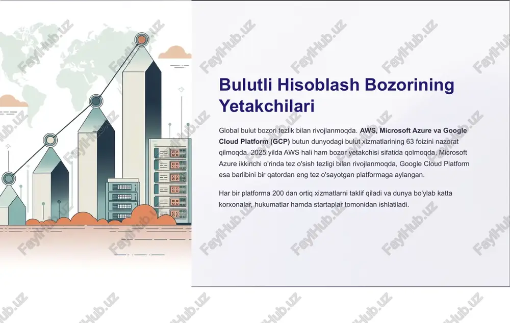 54% yillik o'sish sur'ati bilan industriyaning eng tez rivojlanayotgan platformasi. innovatsion yondashuvlar va yangi texnologiyalarni qo'llamasida boshqalardan oldinda. bigquery xizmati serverless, yuqori tezlikdagi ma'lumotlar ombori va analitika xizmati. petabaytin miqdordagi ma'lumotlarni soniyalar ichida tahlil qila oladi. spotify, twitter, target va toyota kabi mashhur kompaniyalar pub/sub va dataflow yordamida real vaqt ma'lumotlarini samarali boshqaradi. big data pipeline: aws, azure va gcp taqqoslash uchta platforma ham shunga o'xshash ma'lumotlar jarayonlash quvvatiga ega, lekin har bir bosqichda mustaqil xizmatlari mavjud. 01 ma'lumotlarni qabul qilish aws kinesis " azure event hub " gcp pub/sub 3 real vaqt ma'lumotlar oqimini qabul qilish 02 ma'lumotlar ombori aws s3 " azure data lake store " gcp cloud storage 3 katta hajmdagi ma'lumotlarni saqlash 03 tayyorlash va hisoblash aws glue/emr " azure databricks " gcp dataproc/automl 3 ma'lumotlarni transformatsiya qilish 04 tahlil va vizualizatsiya aws redshift " azure synapse analytics " google bigquery 3 tahlil va batafsil hisobotlar …