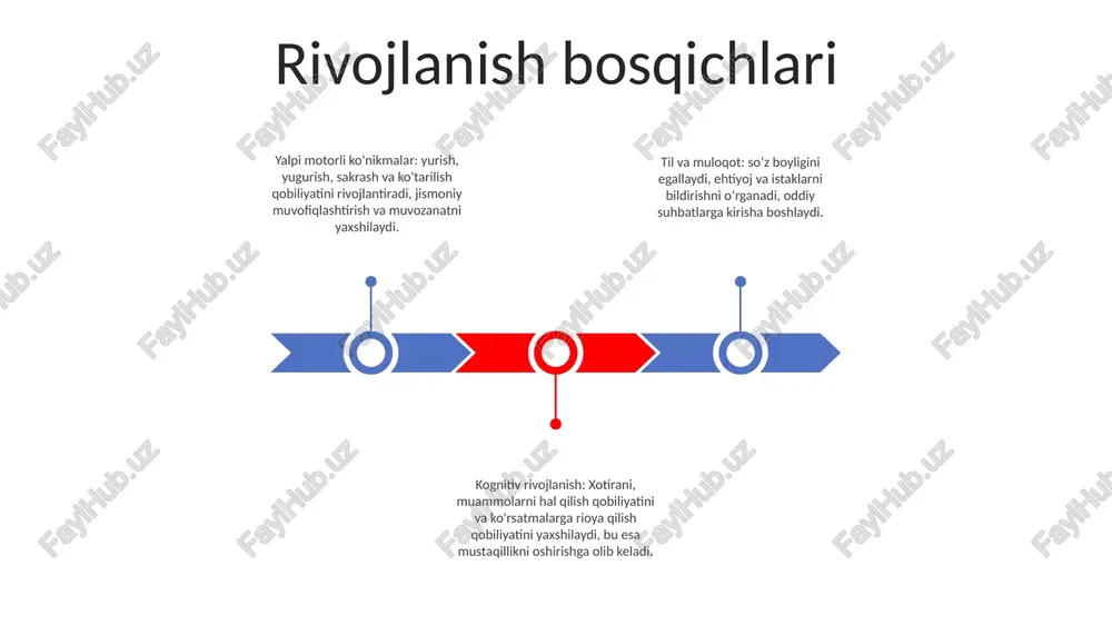 anishi maktabgacha yoshda tez sodir bo'ladi, bolalar tobora murakkab jumlalarni va kengroq so'z boyligini ishlab chiqarishni o'rganadilar. ijtimoiy va hissiy rivojlanish o'yin: o'yin orqali bolalar hamkorlik qilishni, almashishni va baham ko'rishni o'rganadilar, ularning ijtimoiy rivojlanishiga yordam beradi. til va muloqot: maktabgacha yoshdagi bolalarning til ko'nikmalari tez rivojlanadi, bu ularga o'z fikrlari va his-tuyg'ularini ifoda etish va boshqalar bilan munosabatlarni o'rnatish imkonini beradi. ajralish tashvishi: bolalar maktabgacha ta'lim muassasasiga kirganlarida, ular tanish tarbiyachilardan uzoqda bo'lganda, ajralish tashvishini boshdan kechirishlari mumkin. hissiy tartibga solish strategiyalari ularga bu his-tuyg'ularni boshqarishga yordam beradi. o'yin va kashfiyot o'yin va uning ko'plab afzalliklari: o'yin maktabgacha yoshdagi bolalarning kognitiv, ijtimoiy, hissiy va jismoniy rivojlanishini rag'batlantiradi, ijodkorlik, muammolarni hal qilish va ijtimoiy o'zaro ta'sir qilish imkoniyatini beradi. izlanishning ahamiyati: tadqiqot maktabgacha yoshdagi bolalarga tabiiy qiziqishlarini qondirishga, atrof-muhitni o'rganishga, atrof-muhit bilan shug'ullanishda mustaqillik va ishonchni rivojlantirishga imkon beradi. go'yo o'yin kuchi: go'yo o'yin maktabgacha yoshdagi bolalarga stsenariylarni yaratish, xayoliy …