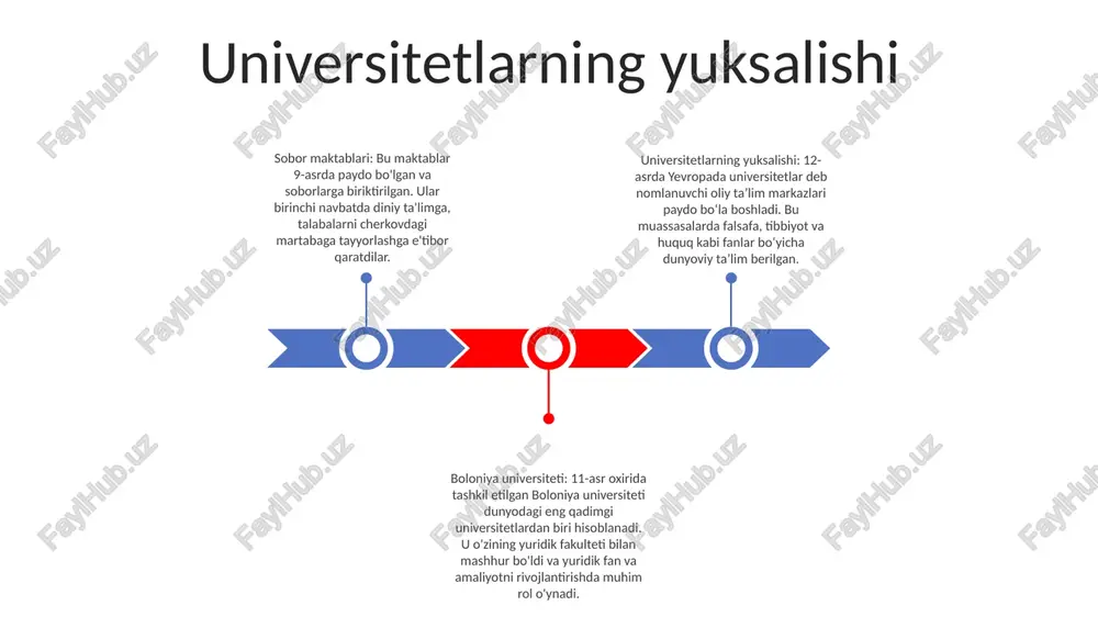 aqalardan talabalarni birlashtirgan va kollejlar talabalarga turar joy va yordam berishgan. akademik avtonomiya: o'rta asrlardagi universitetlar muhim akademik avtonomiyaga ega bo'lib, ularga o'quv dasturlari, imtihonlar va ilmiy darajalar berilishi ustidan nazoratni ta'minlagan. bu avtonomiya ularga intellektual erkinlikni saqlab qolish va oliy ta'lim standartlarini belgilash imkonini berdi. o'rta asr universitetlari talabalari o'rta asr universitetining tabiati- o'rta asr universiteti evropada 12-asr atrofida paydo bo'lgan oliy ta'lim muassasasi edi.- u fakultetlarga tashkil etilgan talabalar va o'qituvchilardan iborat kollegiya yoki olimlar jamoasi tushunchasiga asoslangan edi. intizom va o'quv dasturi- o'rta asrlardagi universitetlarda talabalar qat'iy tartib-intizomga, jumladan, komendantlik soatlari va xulq-atvor qoidalariga bo'ysunishgan. - o'quv dasturi grammatika, mantiq, ritorika, arifmetika, geometriya, musiqa va astronomiyani o'z ichiga olgan ettita liberal san'at atrofida joylashgan edi. ijtimoiy tarkib - o'rta asrlardagi universitetlarda o'qigan talabalar turli millatlardan bo'lgan, lekin ular odatda badavlat va imtiyozli oilalardan edilar. - ular ko'pincha ruhoniylar bo'lishgan, lekin ular huquq, tibbiyot yoki tahsil olgan oddiy …