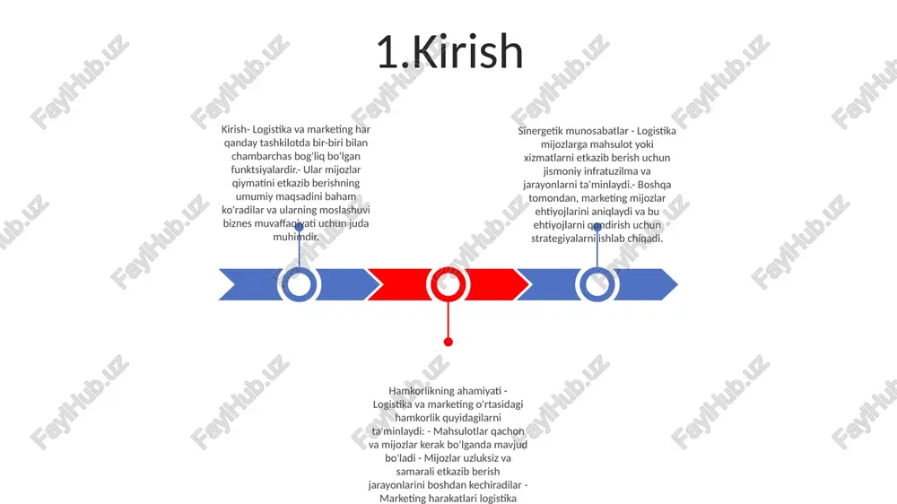 egiyalarni uyg'unlashtirgan holda hamkorlik va samarali muloqotni rivojlantiradi. mijozlarning qoniqish darajasini oshirish: integratsiyalashgan logistika va marketing strategiyalari uzluksiz yetkazib berish, mijozlar kutganlarini qondirish va qoniqishni oshirishni ta'minlaydi. 4. logistika marketing vositasi sifatida 1. mijozlarga xizmat ko'rsatishni yaxshilaydi: logistika mijozlarga mahsulotlarni samarali etkazib berishda, o'z vaqtida yetkazib berishni ta'minlashda va uzilishlarni minimallashtirishda hal qiluvchi rol o'ynaydi. bu mijozlarning qoniqishini oshiradi, sodiqlikni oshiradi va marketingni farqlovchi omil bo'lib xizmat qiladi. 2. mahsulot mavjudligini qo'llab-quvvatlaydi: inventarizatsiyani boshqarish va tashishni optimallashtirish orqali logistika mahsulotlar mijozlarga kerak bo'lganda va qaerda bo'lishini ta'minlaydi. bu yo'qotilgan sotuvlarni kamaytiradi, mijozlar qulayligini oshiradi va brendni ishonchli yetkazib beruvchi sifatida o'rnatadi. 3. marketing uchun xarajatlarni optimallashtirish: samarali logistika inventar darajasini optimallashtirish, transport xarajatlarini kamaytirish va maqsadli reklamalarni amalga oshirish orqali marketing xarajatlarini kamaytirishi mumkin. bu sotuvchilarga sotishni rag'batlantiradigan marketing kampaniyalari uchun ko'proq resurslarni ajratishga imkon beradi. 5. marketing logistika haydovchisi sifatida 1: logistika marketing uchun juda muhim, chunki u mahsulot …