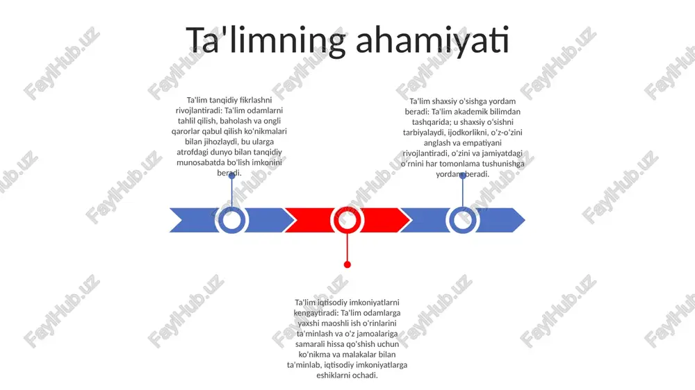 rish: qiziqish kognitiv funktsiyalarni kuchaytiradi, faol ma'lumot qidirishni rag'batlantiradi va umrbod o'rganishni rag'batlantiradi. motivatsion haydovchi: u ichki motivator bo'lib xizmat qiladi, odamlarni bilim olish uchun izlashga undaydi va chuqurroq ishtirok etish va tushunishga olib keladi. bilimlarni kengaytirish: qiziqish ma'lum chegaralardan tashqarida izlanishlarni rag'batlantiradi, odamlarga turli sohalarni bog'lash va yangi aloqalar o'rnatish imkonini beradi va shu bilan ularning bilim bazasini kengaytiradi. rasmiy ta'limdan tashqari bilimlarni izlash bilim izlovchilar uchun qoʻllanma: rasmiy taʼlim doirasidan tashqarida bilimlarni egallashning keng doirasini oʻrganuvchi kitob. beshikdan to qabrgacha ilm izla: hayotning har qanday bosqichida bilim olishga intilish bo‘yicha tushuncha va yo‘l-yo‘riq beruvchi umrbod o‘rganuvchilar uchun qimmatli manba. hamma uchun donolik: yoshi, kelib chiqishi va sharoitidan qat'i nazar, odamlarni doimiy bilimga intilishga undaydigan ma'rifat manbai. tajribadan olingan donolik beshikdan to qabrgacha ilm izla: wisdom from cradle to grave amaliy yo'l-yo'riq: ushbu kitob odamlarga hayotdagi qiyinchiliklarni engish va tajribalardan o'sishga yordam beradigan amaliy saboqlar va tushunchalarni taqdim etadi. …
