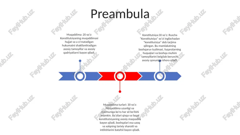 ozanat tizimini oʻrnatadi. federal va shtat sudlari o'rtasidagi vakolatlarning bo'linishi- federal sudlarning yurisdiksiyasi chegaralarini belgilaydi.- qaysi ishlar federal sudlarda ko'rib chiqilishi mumkinligini va qaysilari shtat sudlarida ko'rilishi kerakligini belgilaydi.- har bir darajadagi hukumatning vakolatlarini himoya qiladi. davlatga xiyonat, impichment va boshqa jinoyatlar- davlatga xiyonatni belgilaydi va uning uchun jazoni belgilaydi.- prezident va boshqa yuqori mansabdor shaxslarga impichment e’lon qilish jarayonini belgilaydi.- boshqa og‘ir jinoyatlar va ular bilan bog‘liq jazolarni sanab o‘tadi. iv-modda konstitutsiyaning iv-moddasi: 1-bo'lim ushbu moddada inson va fuqaroning huquq va erkinliklarining kafolati hamda himoya qilinishi belgilab qo'yilgan. u irqi, millati, dini, jinsi va ijtimoiy kelib chiqishidan qat'i nazar, barcha fuqarolarga teng huquqlarni beradi. iv-modda, konstitutsiya: 2-bo'lim ushbu bo'lim rossiya federatsiyasining konstitutsiyasi, federal shartnomalari, qonunlari va qoidalarini o'z ichiga olgan huquq manbalarini belgilaydi. u konstitutsiyaning boshqa barcha qonunlardan ustunligini belgilaydi. iv-modda, konstitutsiya: 3-bo'lim ushbu bo'lim rossiya federatsiyasining federal tuzilishi tamoyillarini belgilaydi. u federatsiya kengashi, davlat dumasi va rossiya federatsiyasi …