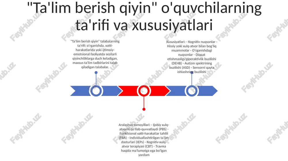 hun o'zbekcha atama.- ijtimoiy va hissiy muammolarga, jumladan, qashshoqlik, e'tiborsizlik va travmatizmga duch kelgan yoshlarga ishora qiladi.- xulq-atvor muammolari, o'rganishda qiyinchiliklar va aqliy salomatlik namoyon masalalar. psixologik asoslari:- "tarbiyasi qiyin" talabalarga ta'sir etuvchi psixologik omillarni tushunish.- birikish uslublari, o'z-o'zini hurmat qilish va hissiy tartibga solish kabi omillarni o'z ichiga oladi.- ushbu talabalarning akademik va ijtimoiy-emotsional rivojlanishini qo'llab-quvvatlashga qaratilgan tadbirlar haqida ma'lumot beradi. kognitiv nuqsonlar va o'rganishdagi nuqsonlar: - diqqat etishmasligi, xotira, tilni qayta ishlash va ijro etuvchi funktsiyalarni o'z ichiga olgan buzilishlar. - akademik natijalarga, ijtimoiy o'zaro ta'sirlarga va kundalik faoliyatga ta'sir qiladi. hissiy va xulq-atvorning buzilishi bolalarda hissiy va xulq-atvorning buzilishi: hissiy va xatti-harakatlarning buzilishi (ebd) - bu bolaning his-tuyg'ulari va xatti-harakatlarini nazorat qilish qobiliyatiga ta'sir qiluvchi sharoitlar guruhi. ebd bo'lgan bolalar qoidalarga rioya qilish, g'azabini boshqarish va boshqalar bilan muloqot qilishda qiyinchiliklarga duch kelishi mumkin. hissiy va xulq-atvori buzilgan o'quvchilarning xususiyatlari: ebd bilan og'rigan bolalarda tajovuzkorlik, tantrums, chekinish …