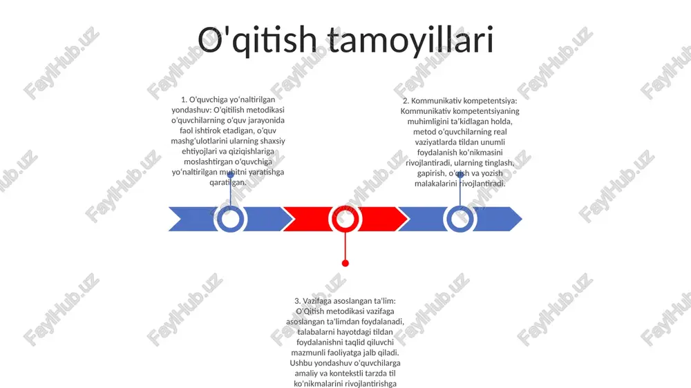 a talabalarga o'z bilimlarini amaliy vaziyatlarda qo'llash imkoniyatini beradi.- hamkorlik va muammolarni hal qilishga undaydi. ko'nikmalar. o'qitilish metodikasi: an'anaviy yondoshuv- e'tiborni eslab qolish va grammatikaga o'rgatish.- o'quvchilarga faol qatnashish yoki tanqidiy fikrlash uchun kam imkoniyat beriladi.- mashq va mashqlar orqali til bilimini rivojlantirishga qaratilgan. baholash texnikasi o'qitish metodiki yondashuvi uchun baholash texnikasi bu yondashuv og'zaki mashq, xorda o'qish va boshqariladigan o'qishga urg'u beradi. u takroriy tinglash, diktant, tarjima va suhbat kabi faoliyatlarni o'z ichiga oladi. e'tiboringiz uchun rahmat @taqdimot_robot image11.jpg image2.jpg /docprops/thumbnail.jpeg