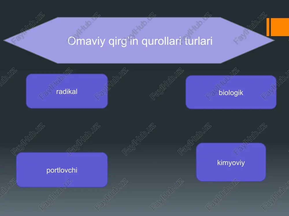 ommaviy qirg'inqurollar - Page 2
