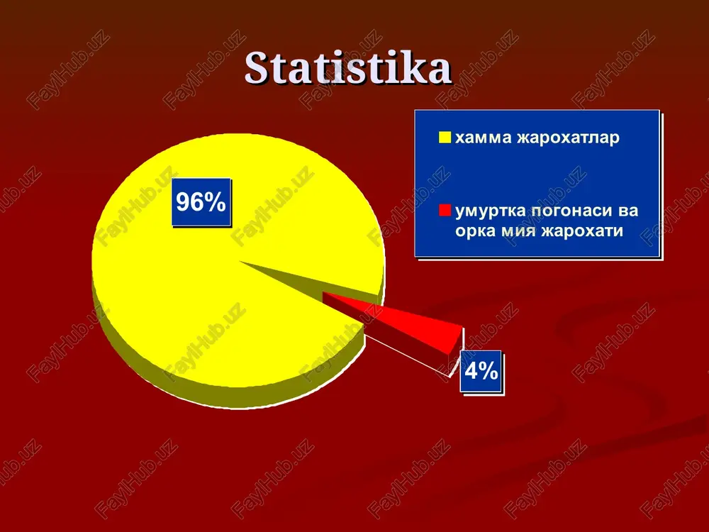 rqa miya o’tkazuvchanligining qisman yoki to’liq buzulishi bilan harakterlanadi. gematomieliya orqa miya kulrang moddasiga qon quyulishi. gematomieliya asosan orqa miyaning bo’yin va bel kengaymalarida joylashadi. gematomieliya bo’yin kengaymasida uchragandaqo’llarda distal paralich bo’lishibilan kechadi, bel kengaymasida uchraganda esa oyoqlarda distal paralich bo’lishi bilan kechadi. spinal shok orqa miyaning kuchli ta’sirlanishi natijasida uning supraspinal ya’nio’rta va uzunchoq miya bilan neyronlararo aloqasining uzulishiholati tushuniladi. spinal shok klinik kechishi bradikardiya va gipotenziya jarohatlangan sohadan pastda paralichlar bo’lishi jarohatlangan sohadan pastda har qanday sezgining yo’qolishi chanoq organlari funksiyasi buzulishi diagnostika «bugungi kunda zamonaviy instrumental tekshirish usullarining rivojlanganligiga qaramasdan orqa miya funksiyalarini baholashning eng tez va aniq usuli nevrologik ko’rik hisoblanadi.». klinik-nevrologik tekshirish klinik kechishi instrumental tekshirish spondilografiya lumbal punksiya va likvorodinamik sinamalar. mielografiya kompyuter tomografiya mrt spondilografiya spondilografiya lumbal punksiya va likvor dinamik sinamalr mielografiya kompyuter tomografiya mrt mrt gospitalizatsiyagacha bo’lgan etapda birinchi yordam umutrqa pag’onasi immoblizatsiyasi respirator yordam gemodinamika stabilizatsiyasi maxsus statsionarga tezkor transportirovka …
