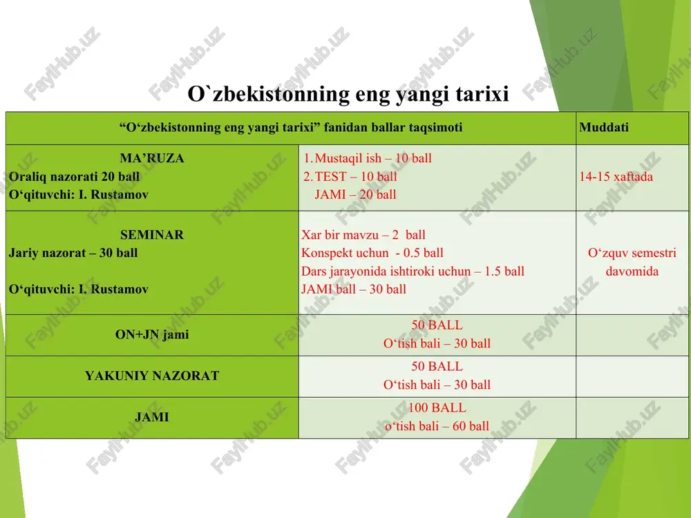 onlama va jadal rivojlanishi uchun shart-sharoitlar yaratish, 2017-2021 yillarda harakatlar strategiyasi maqsad mamlakatimizda amalga oshirilgan islohotlar samarasini yanada oshirish. mamlakatimizni modernizatsiya qilish hamda hayotning barcha sohalarini liberallashtirish bo'yicha ustuvor yo'nalishlarni amalga oshirish 20 17 -2 02 1 y i l l a rd a h a ra k a t l a r s t ra t e gi ya s i ijtimoiy sohani rivojlantirish xalq ta'limi vazirligiga tegishli bandlar 4 ta band (84,97,99,100) 12 ta band (213, 226, 260, 261, 264, 265, 266, 271, 273, 279, 289, 292) davlat va jamiyat qurilish tizimini takomillashtirish qonun ustuvorligini ta'minlash va sud- huquq tizimini yanada isloh qilish iqtisodiyotni rivojlantirish va erkinlashtirish xavfsizlik, diniy bag'rikenglik va millatlararo totuvlik, o'zaro manfaatli va amaliy tashqi siyosat j am i 16 t a ba nd i ii iii iv v 2.4. jinoyatchilikka qarshi kurashish va huquqbuzarliklarning oldini olish tizimini takomillashtirish davlat organlari xodimlari, ta'lim muassasalari o'quvchilari …