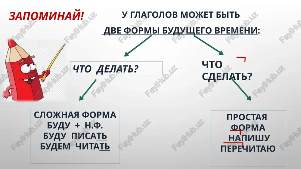 stali pozdno, potomu chto segodnya vixodnoy. 7. on obichno gotovit domashnee zadanie vecherom. no segodnya on ne prigotovil domashnee zadanie. 8. ti vsegda perevodish slova pravilno. pochemu segodnya ti perevel ix nepravilno? 9. kogda ya obedala, v stolovuyu prishli moi druzya. 10. kogda ya poobedala, v stolovuyu prishli moi druzya. 11. kogda ya prishla domoy, mama gotovila obed. 12. kogda ya prishla domoy, mama uje prigotovila obed. 1. chto ti …. vecherom? mi bistro … uprajnenie. ( delat, sdelat) 2. vi …. tekst? kogda vi … tekst, prochitayu ego. ( perevodit, perevesti) 3. mi dolgo …. slova. kogda mi … slova, mi poydem gulyat. (uchit, viuchit) obrazets. ya (otvetit) na tvoe pismo. – ya otvechu na tvoe pismo. 1. osenyu dobrovoltsi (poexat) v sela. 2. oni (pomoch) ubrat bogatiy urojay kartofelya. 3. kajdiy dobrovolets (poluchit) platu za rabotu. 4. ya (prochitat) roman izvestnogo uzbekskogo pisatelya. 5. zavtra mi (poslushat) klassicheskuyu …