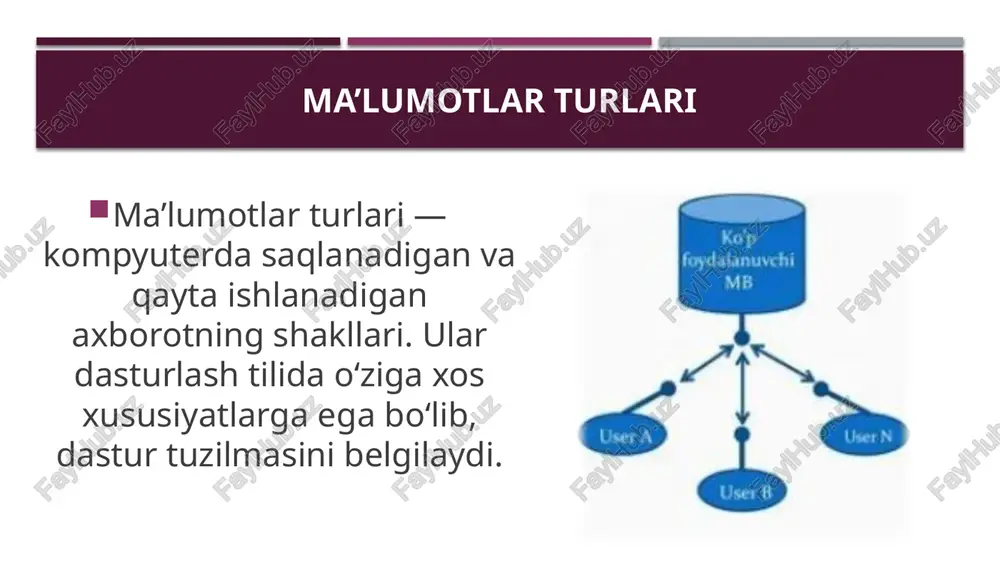 un. amaliy bog‘liqlik: - ma’lumotlar bazasi: b-tree, hash table - operatsion tizimlar: process scheduling — queue - sun’iy intellekt: graf algoritmlari — yo‘l topish - veb dasturlash: json tuzilmalari — tree, object amaliy ahamiyati ma’lumotlar tuzilmasi va algoritmlar quyidagi sohalarda muhim rol o‘ynaydi: dasturiy ta’minotda: - tezlik: ma’lumotlarga tez kirish. - xotira samaradorligi: keraksiz saqlashdan qochish. - moslashuvchanlik: turli muammolarga yechim topish. soha misollari: - mobil ilovalar: kontaktlar saralash — quick sort - veb saytlar: qidiruv tizimi — binary search - sun’iy intellekt: yo‘l topish — dijkstra - ta’lim platformalari: testlar tuzish — tree tuzilmasi image1.jpeg image2.jpeg image3.jpeg image4.jpeg image5.jpeg image6.jpeg image7.jpeg image8.jpeg /docprops/thumbnail.jpeg