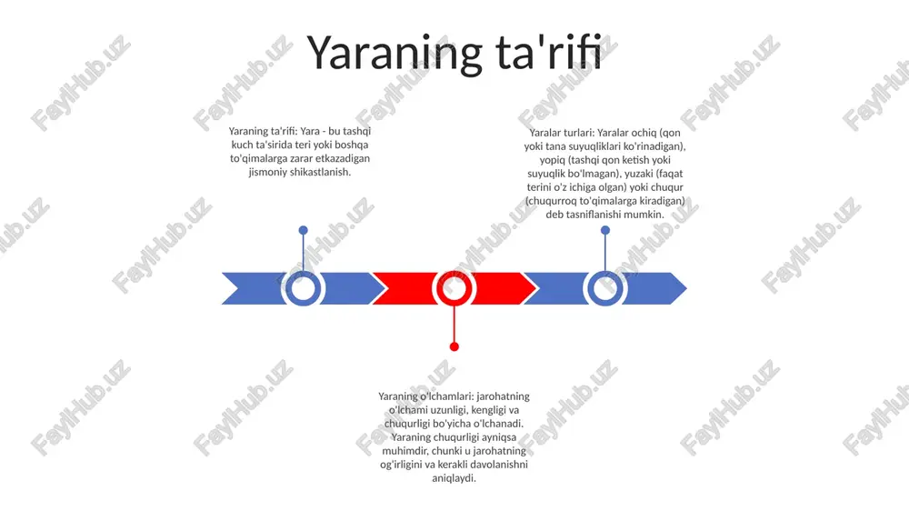 ) mos kelmaydigan va o'lchami va chuqurligi har xil bo'lishi mumkin bo'lgan yaralar. chiziqli yaralar chiziqli yaralar: tashqi ko'rinishi va o'lchamlari - tekis to'qimalarni yo'qotadigan keskin kesilgan qirralar - uzunligi odatda kenglikdan kattaroqdir - faqat epidermisni qamrab olishi yoki chuqurroq qatlamlarga cho'zilishi mumkin. chiziqli yaralar: turlari va sabablari - kesma: jarrohlik yo'li bilan kesish - yirtish: to'mtoq narsadan kelib chiqqan tirnalgan yoki yirtilgan yara - avulsiya: terining qopqog'i qisman yoki to'liq yirtilgan yara. chiziqli yaralar: davolash - yarani tozalash va qon ketishini to'xtatish - yarani choklar, shtapellar yoki yopishtiruvchi chiziqlar bilan yoping - yarani antibiotiklar yoki bog'ichlar bilan infektsiyadan himoya qilish - yarada infektsiya belgilari yoki davolanish muammolarini kuzatib boring dumaloq yaralar dumaloq yaralar: markaziy ochilish bilan dumaloq yaralar dumaloq yara o'lchamlari: uzunlik va kenglik o'lchovlari dumaloq yara hajmini taqqoslash: ma'lum bir maydondan kattaroq yoki kichikroq yaralar chuqurligi to'liq qalinlikdagi yaralar: bu yaralar butun yo'l bilan teriga va pastki to'qimalarga …