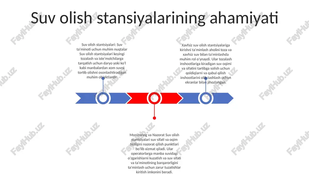 mumkin. joylashuv: qabul qilish stantsiyalari foydalanish imkoniyati, gidravlika, suv sifati va atrof-muhit omillarini hisobga olgan holda joylashtirilishi kerak. suv olish stansiyalarini ekspluatatsiya qilish va ta'mirlash suv olish stansiyalari: maqsad va vazifasuv olish stansiyalari suv ta'minoti tizimlarida muhim ob'ektlar bo'lib, daryolar, ko'llar yoki suv omborlari kabi manbalardan suv olish uchun javobgardir. ularning asosiy maqsadi tozalash va tarqatish uchun xom suvni ishonchli va uzluksiz ta'minlashdir. foydalanish va texnik xizmat ko'rsatish: asosiy jihatlarsuv olish stansiyalarini ishlatish va ta'mirlash turli vazifalarni o'z ichiga oladi, jumladan, suv olish inshootlarini tekshirish, uskunalar monitoringi va suv sifati namunalarini olish malakali xodimlarning ahamiyati malakali va o'qitilgan xodimlar suv olish stansiyalarini samarali ishlatish va ularga xizmat ko'rsatish uchun juda muhimdir. ular suv sifatini nazorat qilish, asbob-uskunalarni ishlatish va favqulodda vaziyatlarga zudlik bilan javob berish uchun bilim va tajribaga ega e'tiboringiz uchun rahmat @taqdimot_robot image11.jpg image2.jpg /docprops/thumbnail.jpeg