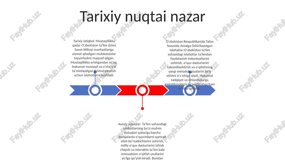 a texnologiya ko‘nikmalarini oshirish uchun doimiy malaka oshirish imkoniyatlariga ega bo‘lmoqdalar. o'quv dasturlarini isloh qilish 2: stem va raqamli savodxonlik integratsiyasi islohotlar fan, texnologiya, muhandislik va matematika (stem)ni o‘quv dasturiga integratsiyalashuviga urg‘u beradi. bundan tashqari, raqamli savodxonlik o'quvchilarni raqamli asrda harakat qilish uchun zarur bo'lgan ko'nikmalar bilan ta'minlash uchun targ'ib qilinmoqda. 3: shaxsiylashtirilgan ta'lim va tanqidiy fikrlash islohotlar o'quvchilarning individual ehtiyojlarini qondiradigan va tanqidiy fikrlashni rag'batlantiradigan shaxsiylashtirilgan ta'lim yondashuvlarini targ'ib qiladi. talabalarga so'rovga asoslangan ta'lim va loyihaga asoslangan faoliyat orqali tahliliy va muammolarni hal qilish ko'nikmalarini rivojlantirish imkoniyati beriladi. 1: amaliy ko'nikmalarga e'tibor kuchaytirildi. o'zbekistondagi o'quv dasturlari islohoti talabalarni amaliy va kasbiy ko'nikmalar bilan qurollantirishga qaratilgan. bu bitiruvchilarni turli sohalarda ishga tayyorlash uchun amaliy mashg‘ulotlar, stajirovkalar va real loyihalarni o‘z ichiga oladi. o'qituvchilar malakasini oshirish va sertifikatlash pedagogik ta’lim: o‘zbekiston ta’limdagi o‘zgarishlarning tamal toshi yangilangan o'quv dasturi: tanqidiy fikrlash va muammolarni hal qilishga urg'u berish kengaytirilgan trening: o‘qituvchilarni zamonaviy texnika …