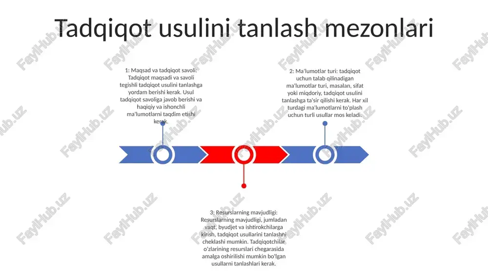 alarga bog'liq. - kuzatish tadqiqoti kashfiyot tadqiqotlari uchun mos bo'lishi mumkin yoki eksperiment amaliy bo'lmaganda. - sabab-bazarni aniqlash hal qiluvchi ahamiyatga ega bo'lganda eksperimental tadqiqot afzalroqdir. kuzatish tadqiqoti:- o'zgaruvchilarni manipulyatsiya qilmasdan ma'lumotlarni kuzatish va qayd etishni o'z ichiga oladi.- o'zgaruvchilar ustidan nazorat yo'qligi sababli sabab-balandlikni aniqlamaydi. ma'lumotlarni yig'ish usullari 1: so'rovni o'rganish: so'rovlar so'rovnomalar yoki intervyular orqali shaxslar namunasidan ma'lumotlarni to'plashni o'z ichiga oladi. ular munosabat, fikrlar va xatti-harakatlar haqida tushuncha berishi mumkin. 2: kuzatish tadqiqoti: kuzatuv tadqiqoti odamlarning xatti-harakatlarini tabiiy yoki o'ylab topilgan sharoitlarda kuzatish orqali ma'lumotlarni to'plashni o'z ichiga oladi. bu usul haqiqiy xatti-harakatlar haqida ob'ektiv ma'lumotlarni taqdim etishi mumkin. 3: eksperimental tadqiqot: eksperimental tadqiqot bir yoki bir nechta o'zgaruvchilarni boshqa o'zgaruvchiga ta'sirini aniqlash uchun manipulyatsiya qilishni o'z ichiga oladi. bu tadqiqotchilarga sabab-oqibat munosabatlarini o'rnatish imkonini beradi. ma'lumotlarni tahlil qilish texnikasi ta'rifiy ma'lumotlarni tahlil qilish: o'rtacha, median, rejim va standart og'ish kabi ko'rsatkichlar yordamida ma'lumotlarni umumlashtiradi va tavsiflaydi. …