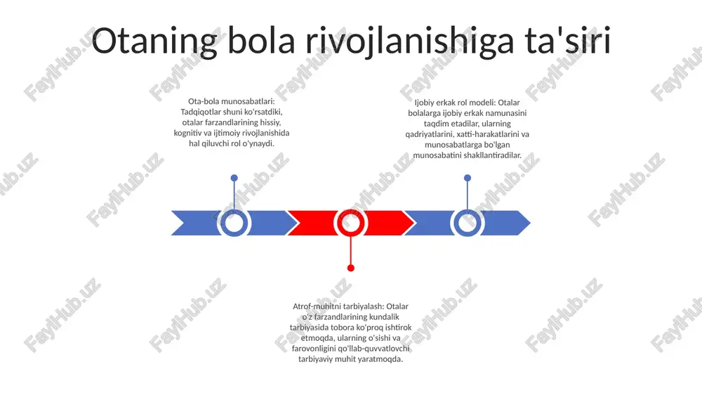 arni belgilash sizning ehtiyojlaringiz va umidlaringizni boshqalarga aniq etkazishni o'z ichiga olishini tushuning. o'z chegaralaringiz va umidlaringizni hurmat bilan va to'g'ridan-to'g'ri ifoda eting. natijalarni amalga oshirish: chegaralaringiz kesib o'tilishining oqibatlarini belgilang. bu munosabatlardan voz kechishni, aloqani cheklashni yoki vaqtni belgilashni o'z ichiga olishi mumkin. oqibatlarni qo'llash boshqalarga sizning chegaralaringizni muhokama qilib bo'lmasligini tushunishga yordam beradi. o'z farovonligingizni himoya qilish: chegaralarni belgilash o'z-o'zini himoya qilish vositasi bo'lib xizmat qiladi. u sizning jismoniy, hissiy va ruhiy farovonligingizni boshqalarning sizdan foydalanishiga yoki qadriyatlaringizga hurmatsizlik qilishiga yo'l qo'ymaslik orqali himoya qiladi. hurmat va mas'uliyatni tarbiyalash qadriyatlar uyg'unlikka yordam beradi: hurmat va mas'uliyat odamlarni boshqalarning nuqtai nazarini hisobga olishga va axloqiy harakat qilishga undash orqali birdamlikni mustahkamlaydi, uyg'un muhitni yaratadi. harakatlar uchun javobgarlik: mas'uliyatni tarbiyalash o'z harakatlari uchun javobgarlik hissini uyg'otadi, bu esa ko'proq qasddan qaror qabul qilish va ijobiy xatti-harakatlarga sodiqlikka olib keladi. o'zaro hurmat o'sishga yordam beradi: o'zaro hurmatni rivojlantirish barcha shaxslarning qadr-qimmatini …
