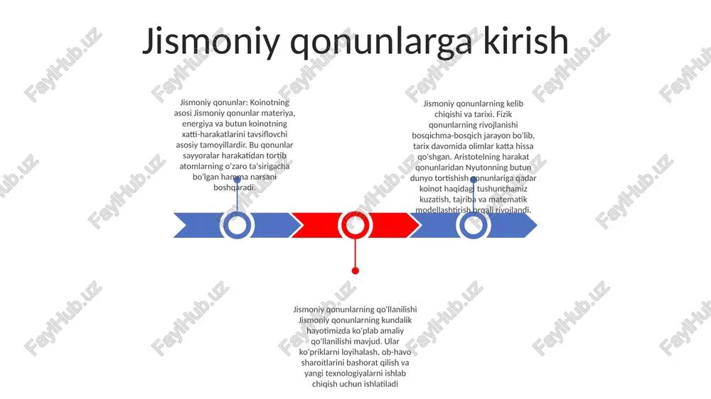 oki shakldagi o'zgarishlardan qat'i nazar, doimiy bo'lib qoladi. energiyani o'tkazish va aylantirish mumkin: energiya bir shakldan ikkinchisiga yoki bir ob'ektdan ikkinchisiga o'tkazilishi mumkin. umumiy misollar issiqlik uzatish, mexanik ish va elektr energiyasini aylantirishni o'z ichiga oladi. doimiy harakat mumkin emas: energiyani saqlash qonuni tashqi energiya manbaisiz cheksiz ishlay oladigan mashinalarning mavjudligini taqiqlaydi. har qanday "abadiy harakat" deb ataladigan mashinalar fizikaning ushbu asosiy qonunini buzadi. gravitatsiya qonuni gravitatsion kuch: massasi bo'lgan ikkita jism o'rtasidagi tortishish kuchi. u jismlarning massalariga to'g'ridan-to'g'ri proportsional va ular orasidagi masofaning kvadratiga teskari proportsionaldir. umumjahon tortishish qonuni: isaak nyuton tomonidan ishlab chiqilgan ushbu qonun koinotdagi har bir zarracha boshqa zarrachalarni massalari mahsulotiga to'g'ridan-to'g'ri proportsional va ular orasidagi masofaning kvadratiga teskari proportsional kuch bilan tortadi. gravitatsiyaning qo'llanilishi: gravitatsiya koinotni shakllantirishda, sayyoralarni o'z orbitalarida ushlab turishdan tortib, yerdagi suv oqimini boshqarishgacha hal qiluvchi rol o'ynaydi. shuningdek, u yerdagi jismlarning harakatini boshqaradi, ob'ektlarning og'irligidan tortib snaryad traektoriyalarigacha ta'sir qiladi. inersiya …