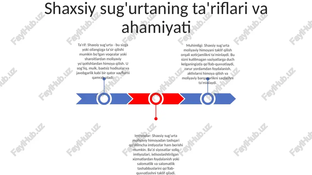ish va meros - sug'urta qildiruvchi vafotidan keyin aktivlarning muammosiz o'tkazilishini ta'minlashga yordam beradi.- ko'chmas mulk solig'i, yuridik to'lovlar va boshqa xarajatlarni to'lash uchun likvidlikni ta'minlaydi.- yaqinlaringiz uchun meros yaratadi, ularning moliyaviy ta'minlanishini ta'minlaydi hayotni sug'urtalash - shaxsiy sug'urta: moliyaviy xavfsizlik va himoya- sug'urtalangan shaxs vafot etgandan keyin yaqinlaringizga moliyaviy yordam ko'rsatadi, ularning moliyaviy barqarorligini ta'minlaydi.- kutilmagan fojia yuz berganda oilangiz himoya qilinishini bilib, xotirjamlikni ta'minlaydi tibbiy sug'urta 1: sog'liqni saqlash sug'urtasi (shaxsiy sug'o'rta) kasalxonaga yotqizish, jarrohlik amaliyoti va shifokor tashrifi kabi kutilmagan tibbiy xarajatlardan moliyaviy himoyani ta'minlaydi. 2: sog'liqni saqlash sug'urtasiga ega bo'lish orqali siz tibbiy davolanish bilan bog'liq yuqori xarajatlar haqida tashvishlanmasdan sifatli tibbiy xizmatdan foydalana olasiz. 3: sog'liqni saqlash sug'urtasi polislari odatda diagnostik testlar, retsept bo'yicha dori-darmonlar va profilaktika yordamini o'z ichiga olgan bir qator tibbiy xizmatlarni qamrab oladi, bu sizning sog'lig'ingizga bo'lgan ehtiyojlaringizni to'liq qoplashni ta'minlaydi. nogironlik bo'yicha daromad sug'urtasi nogironlik bo'yicha daromad sug'urtasi nima? nogironlik …