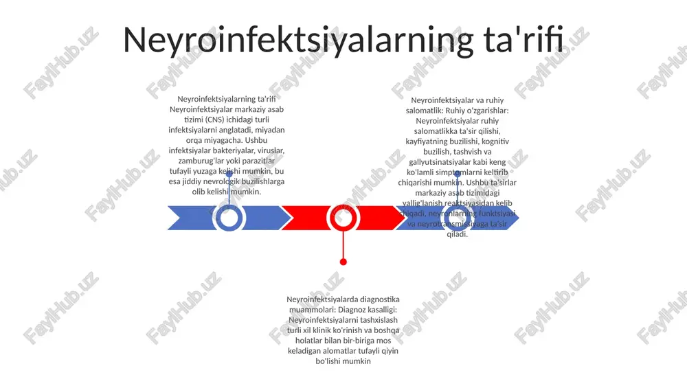 stlanishi. - neyroinfektsiyalar neyrotransmitter tizimlarida buzilishlarga olib kelishi mumkin, bu esa kayfiyat, xatti-harakatlar va idrokning o'zgarishiga olib keladi. neyroinfektsiyalarning epidemiologiyasi tarqalishi va tarqalishi: neyroinfektsiyalarning tarqalishi va tarqalishi dunyo mintaqasiga va o'rganilayotgan aholi guruhiga qarab juda katta farq qiladi. rivojlanayotgan mamlakatlarda neyroinfeksiyalar rivojlangan mamlakatlarga qaraganda tez-tez uchraydi. xavf omillari: neyroinfeksiyalar uchun xavf omillari immunosupressiya, yuqtirgan hayvonlarga ta'sir qilish va ayrim neyroinfeksiyalar endemik bo'lgan hududlarga sayohatni o'z ichiga oladi. neyroinfektsiyalar epidemiologiyasi: neyroinfektsiyalar markaziy va periferik asab tizimining infektsiyalari. ular turli xil mikroorganizmlar, jumladan bakteriyalar, viruslar, zamburug'lar va parazitlar tomonidan qo'zg'atilishi mumkin. neyroinfektsiyalarning klinik ko'rinishlari nevrologik: bosh og'rig'i, isitma, soqchilik, tartibsizlik, fokal nevrologik nuqsonlar (masalan, zaiflik, uyqusizlik, afaziya) xulq-atvori: asabiylashish, qo'zg'alish, apatiya, depressiya, gallyutsinatsiyalar, aldanishlar psixiatrik: maniya, psixoz, shaxsiyatning o'zgarishi, o'z joniga qasd qilish fikri neyroinfeksiyalar uchun diagnostik testlar 1. nevrologik tekshiruv: nerv tizimining fizik tekshiruvi, shu jumladan reflekslarni, hissiyotlarni, muvofiqlashtirishni va ruhiy holatni baholash neyroinfeksiyalarni tashxislash uchun qimmatli maslahatlar berishi mumkin. 2. …
