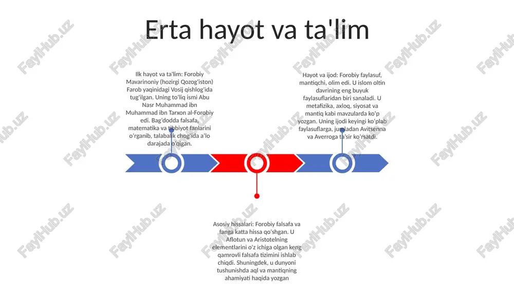 illari esa borliq tamoyillariga mos keladi, degan fikrni ilgari surdi. gnoseologik qarashlar: forobiy oqilona izlanish kuchiga ishongan va haqiqiy bilimni mantiqiy fikrlash va empirik kuzatish orqali olish mumkin, deb hisoblagan. metafizika forobiyning “metafizika” kitobida: - aristotelning borliqning birinchi tamoyillari haqidagi ta’limoti yoritilgan - mohiyat, shakl va materiya tushunchalari ko‘rib chiqiladi. al-farobiyning hayoti: - 872 yilda forob (hozirgi turkiston) shahrida tug'ilgan - bag'dodda mashhur faylasuf al-kindiydan tahsil olgan - buxorodagi somoniylar saroyida kutubxonada ishlagan . al-farobiy ijodi: - turli xil bilim sohalari bo'yicha 150 dan ortiq risolalar yozgan - "ikkinchi o'qituvchi" (aristoteldan keyin) va "sharq faylasufi" sifatida tanilgan - mantiq, matematika faniga katta hissa qo'shgan. tabiiy fanlar va siyosiy falsafa. fizika va psixologiya al-farobiy falsafasida fizika: al-farobiy fizikani keng tadqiq qildi, aristotel g‘oyalarini o‘zining g‘oyalari bilan uyg‘unlashtirdi. u harakat, makon va vaqt kabi mavzularni o‘rganib, keyingi ilm-fan yutuqlariga ta’sir ko‘rsatdi. forobiy asarlarida psixologiya: al-farobiy psixologiyaga katta hissa qo‘shgan. u idrok, tasavvur …