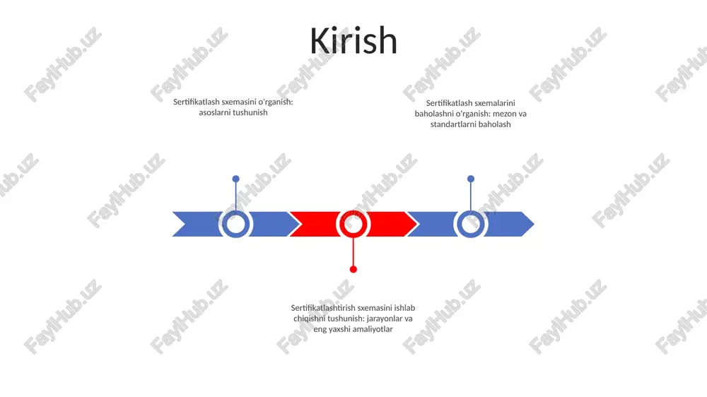 ikatlash mumkin bo'lgan muayyan sanoat, mahsulot yoki xizmatni belgilaydi.- sertifikatlash uchun bajarilishi kerak bo'lgan talablar va mezonlarni belgilaydi. sertifikatlashtirish sxemasini ishlab chiqish:- soha mutaxassislari, tartibga soluvchilar va auditorlar kabi manfaatdor tomonlar o'rtasidagi hamkorlikni talab qiladi.- aniq mezonlar, baholash tartib-qoidalari va dalillar talablarini belgilashni o'z ichiga oladi. sertifikatlash sxemasini baholash:- sxema oʻzining moʻljallangan maqsadiga mos kelishini va eng yaxshi amaliyotlarga mos kelishini taʼminlaydi.- qoʻllanish doirasi, talablari, baholash jarayoni va monitoring mexanizmlarini koʻrib chiqishni oʻz ichiga oladi. metodologiya metodologiya: - tegishli standartlarga muvofiq boshqaruv tizimlarini baholash va sertifikatlash uchun aniq va tizimli yondashuvlarni o'rnatish. sertifikatlash sxemalari: - sertifikatlash tashkilotlarining muayyan standartlarga muvofiqligini ko'rsatish uchun talablar, jarayonlar va ko'rsatmalarni belgilaydigan asoslarni ishlab chiqish va amalga oshirish. baholash va akkreditatsiya: - belgilangan mezonlar bo'yicha boshqaruv tizimlarini baholash uchun tashkilotlarni jiddiy baholashni o'tkazish; sertifikatlashtirish xizmatlarini ko'rsatish bo'yicha vakolatlarini ta'minlash uchun sertifikatlashtirish organlarini akkreditatsiya qilish. topilmalar baholash tushunchalari: sertifikatlash sxemalaringiz samaradorligini oshirish va yaxshilash uchun sohalarni …