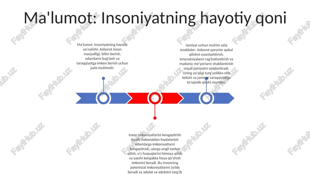 borot omon qolish va moslashish uchun kuchli vosita bo'lib xizmat qiladi. hayvonlar atrof-muhitni kezish, yirtqichlarni aniqlash va oziq-ovqat topish uchun sensorli ma'lumotlarga tayanadi axborot inson hayotining muhim qismi sifatida axborot inson mavjudligida muhim rol o'ynaydi, dunyo haqidagi tushunchamizni shakllantiradi va harakatlarimizni boshqaradi. bu bizga o'rganish, muloqot qilish va qarorlar qabul qilish imkonini beradi, shaxsiy o'sish va ijtimoiy taraqqiyotga yordam beradi. inson evolyutsiyasidagi ma'lumotlar odamlar avlodlar o'rtasida ma'lumot uzatishning noyob qobiliyatiga ega. bu qobiliyat turimizning evolyutsiyasi uchun muhim bo'lib, bizga omon qolish va rivojlanishimizga yordam bergan bilim va ko'nikmalarni to'plash imkonini berdi. odamlarning axborot almashishining eng muhim usullaridan biri bu tildir. til bizga murakkab fikrlarni etkazish va bilimlarni avloddan-avlodga o'tkazishga imkon beradi. bu, shuningdek, ijtimoiy hamkorlik uchun kuchli vosita bo'lib, harakatlarimizni muvofiqlashtirish va munosabatlarni o'rnatish imkonini beradi. yozish - bu odamlar ma'lumot almashishning yana bir muhim usuli. yozish bizga ma'lumotni doimiy shaklda yozib olish imkonini beradi, shuning uchun u vaqt va …